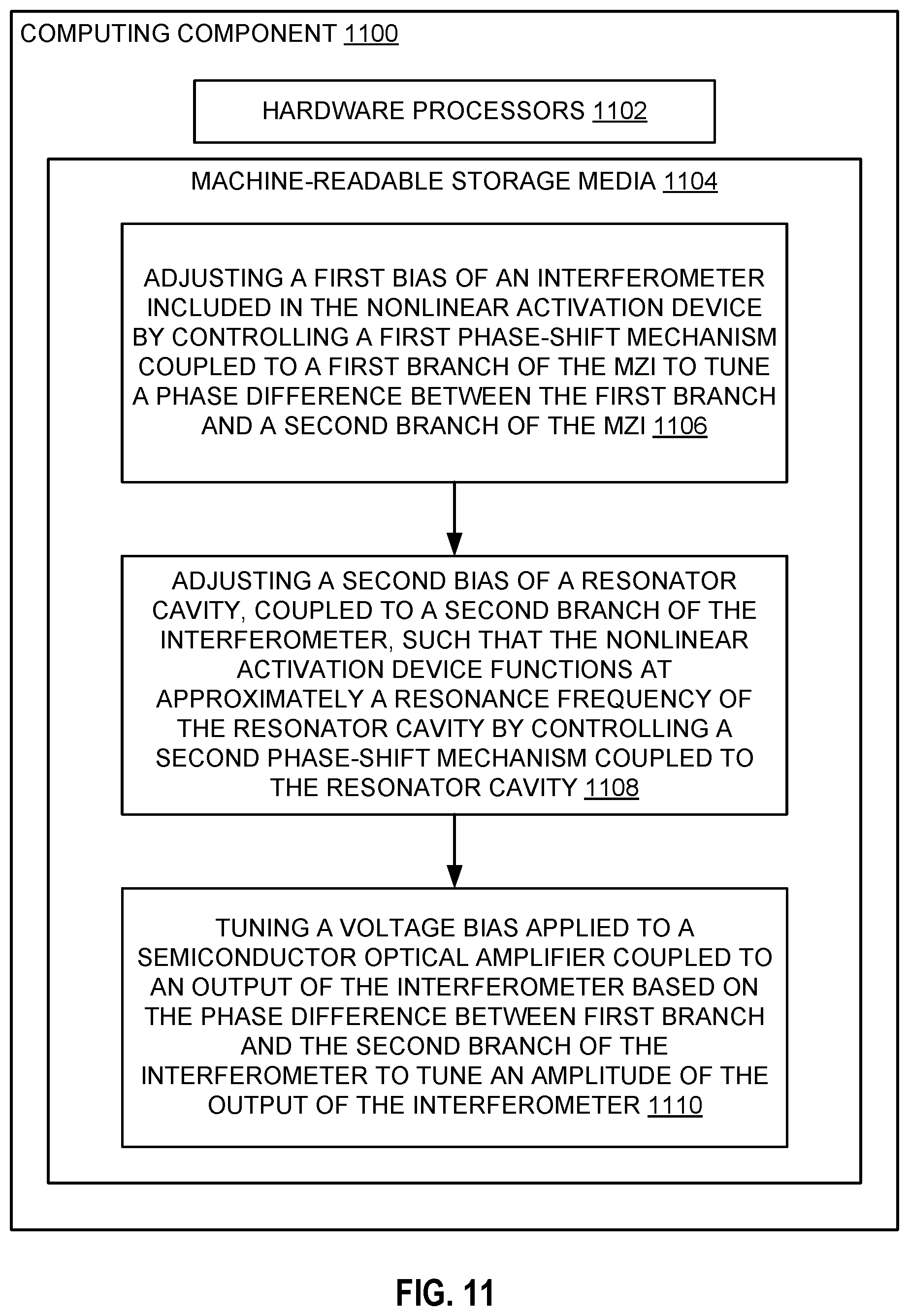 Patent US12332539 Figure 10 – Reconfigurable all-optical activation functions having normalized output power