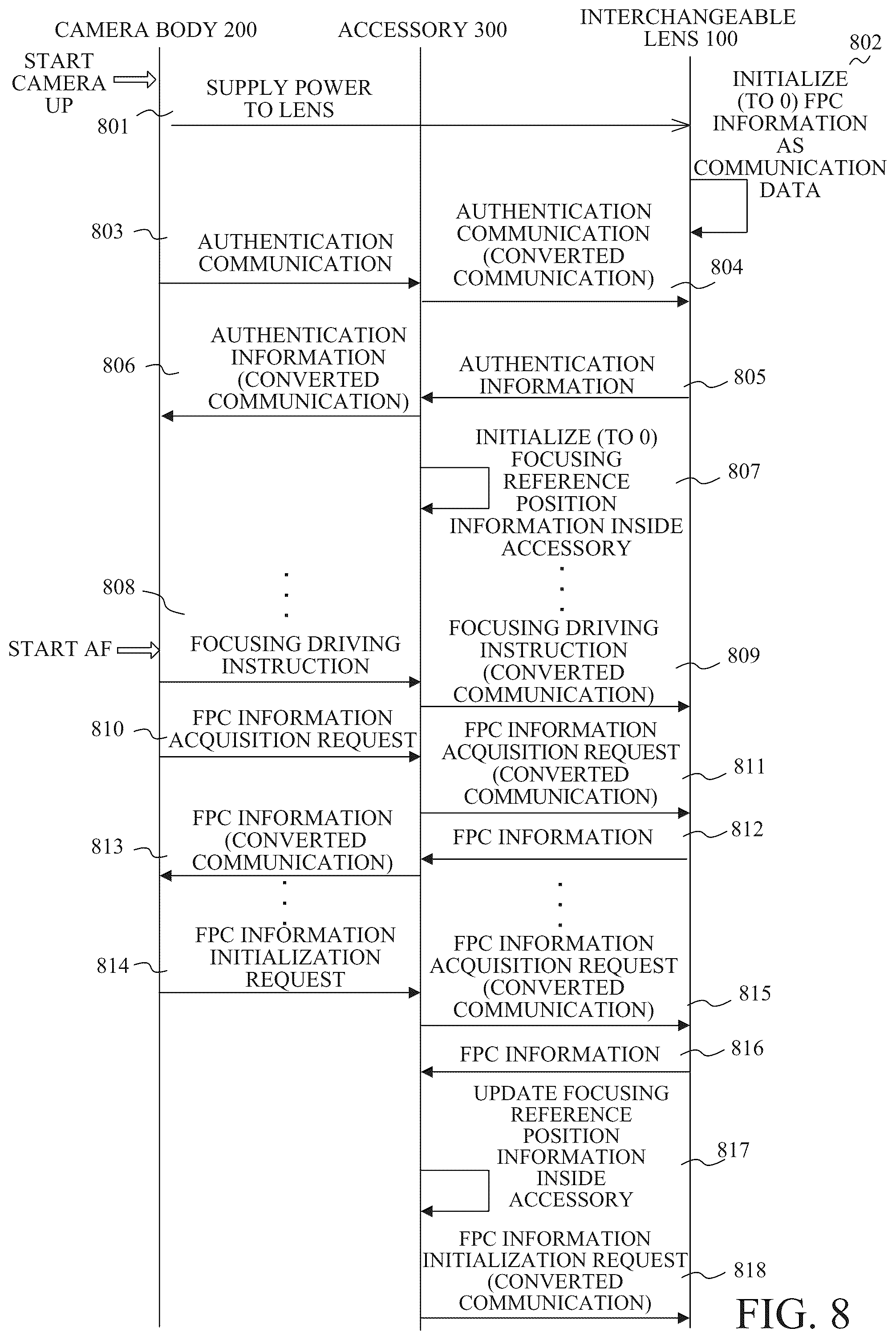 Patent US12332545 Figure 10 – Accessory having function of performing reproduction driving of focus lens, control method and memory medium