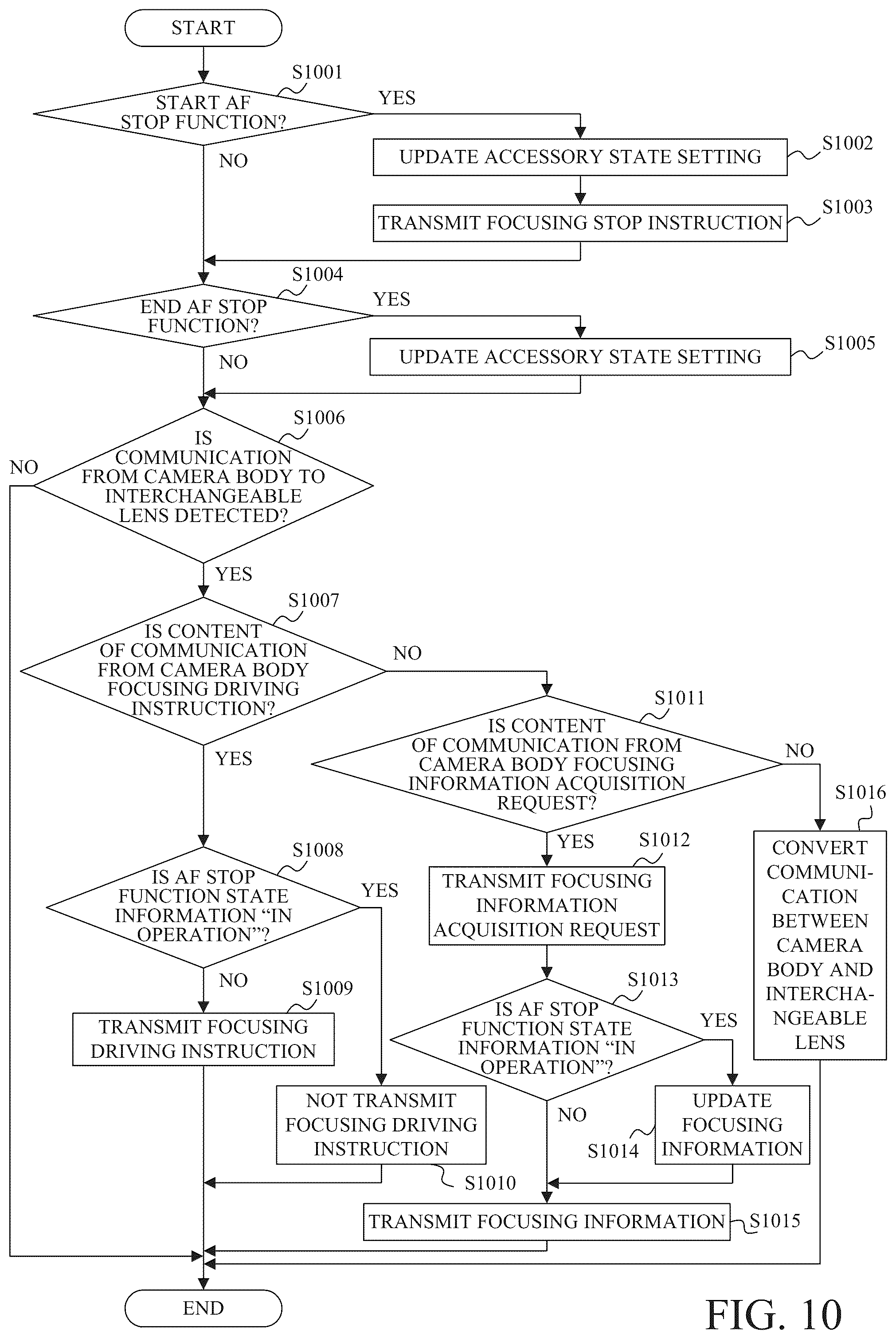 Patent US12332545 Figure 12 – Accessory having function of performing reproduction driving of focus lens, control method and memory medium
