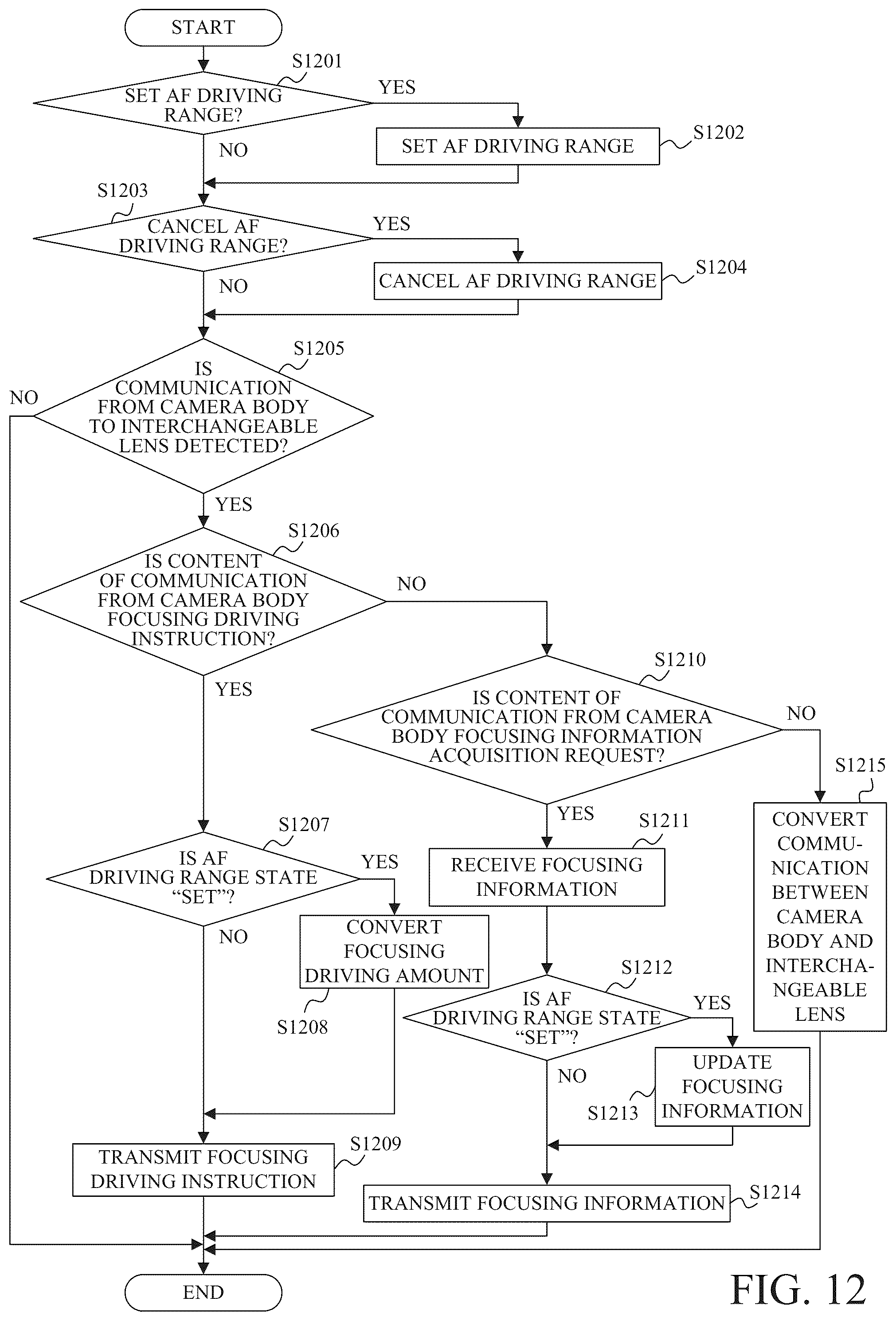 Patent US12332545 Figure 14 – Accessory having function of performing reproduction driving of focus lens, control method and memory medium