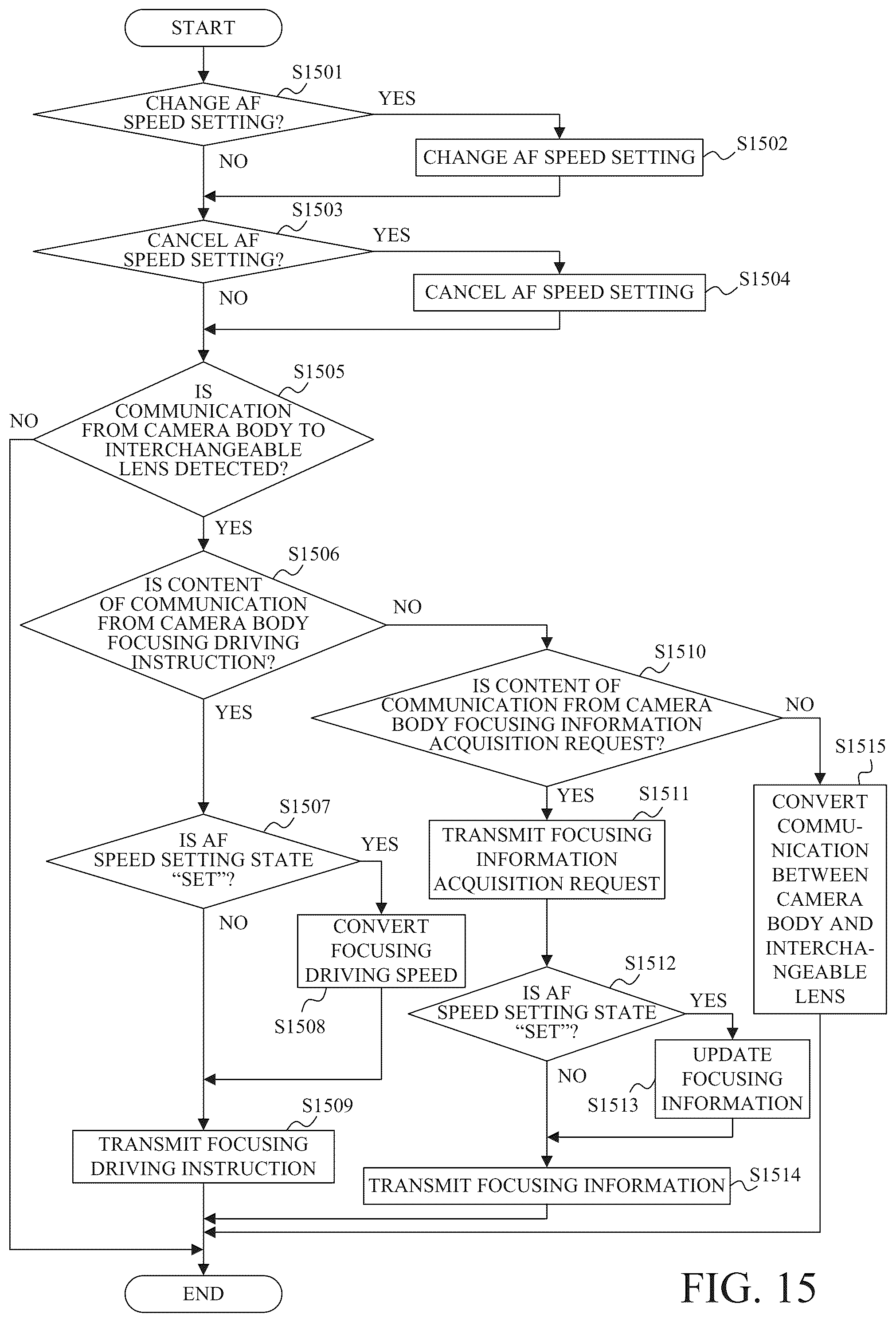 Patent US12332545 Figure 17 – Accessory having function of performing reproduction driving of focus lens, control method and memory medium