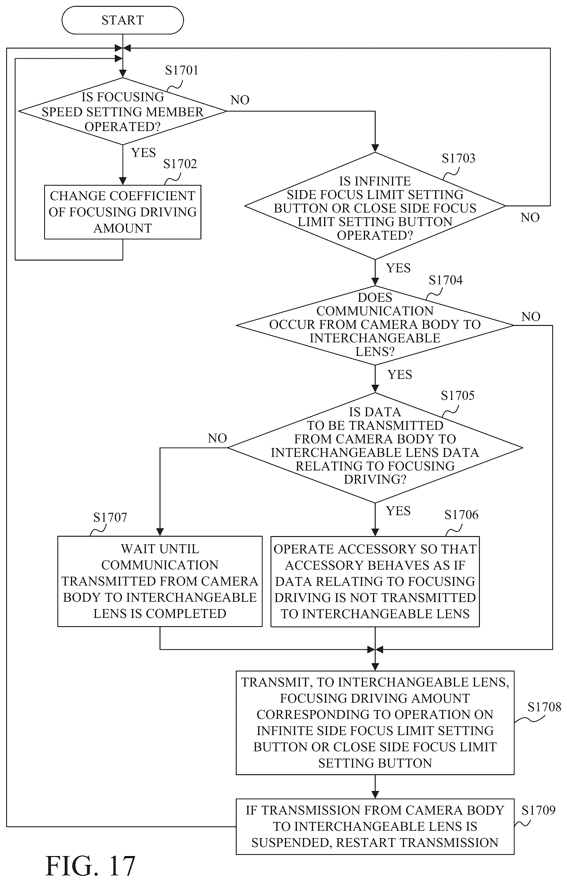Patent US12332545 Figure 19 – Accessory having function of performing reproduction driving of focus lens, control method and memory medium