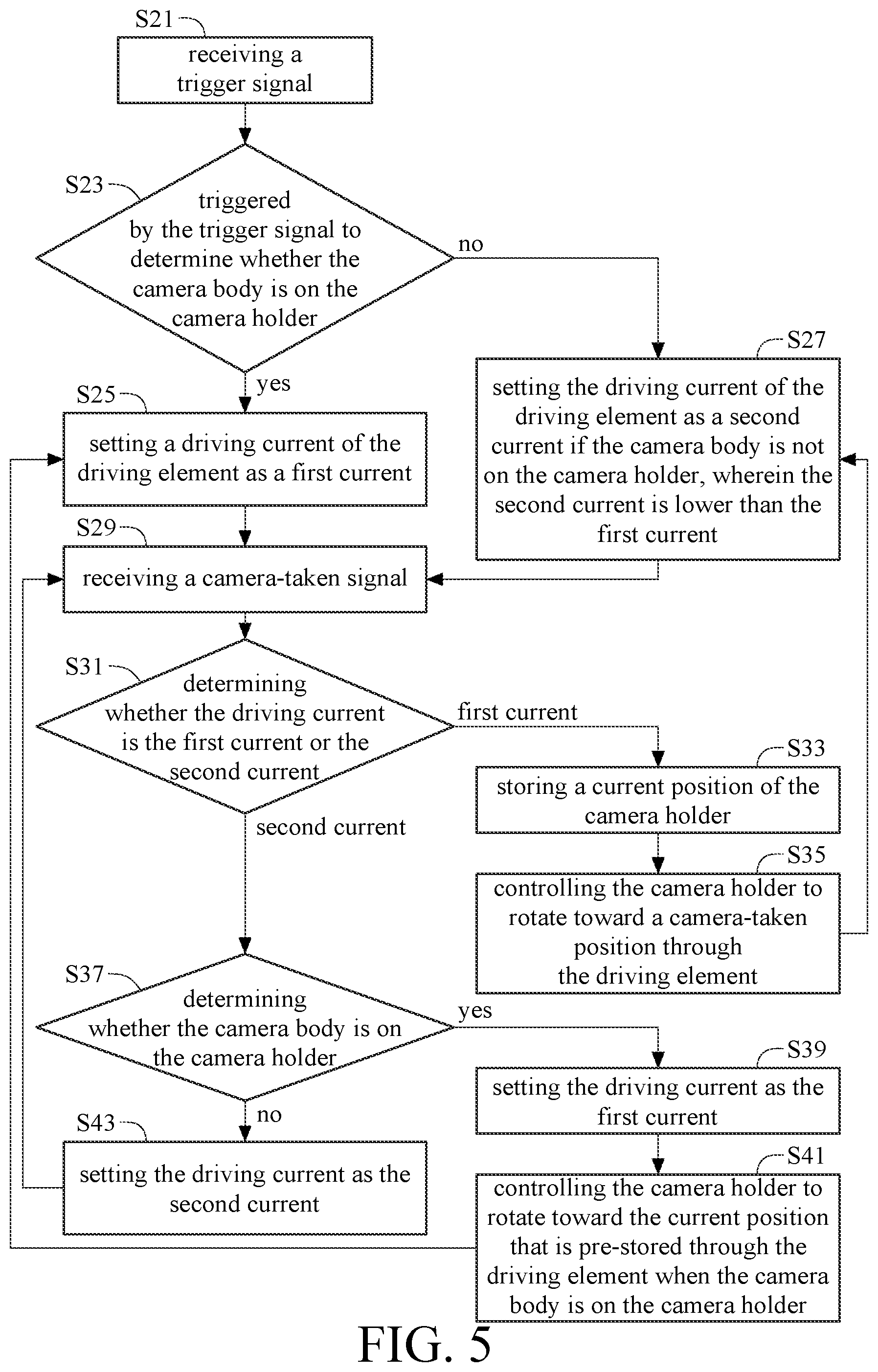 Patent US12332552 Figure 7 – Detachable camera and operation method thereof