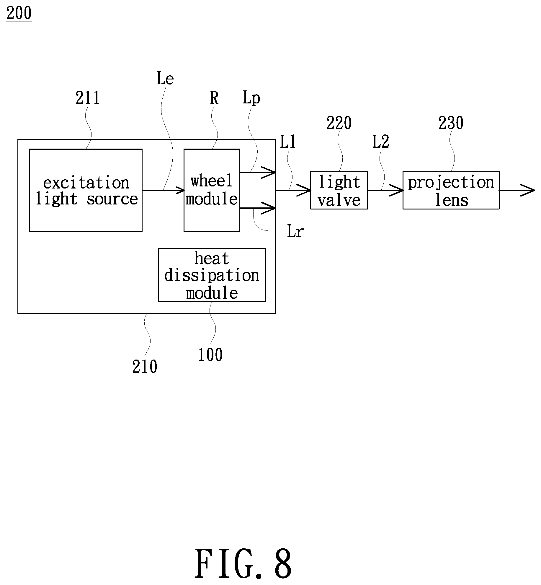 Patent US12332556 Figure 8 – Heat dissipation module and projection device