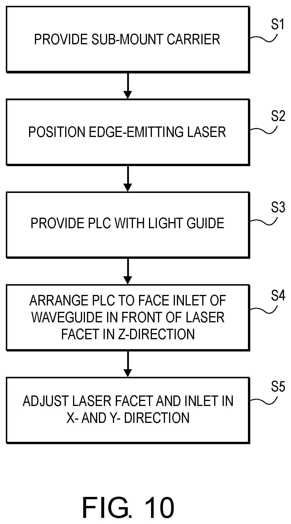 Patent US12332558 Figure 5 – Laser projection arrangement and method for arranging thereof