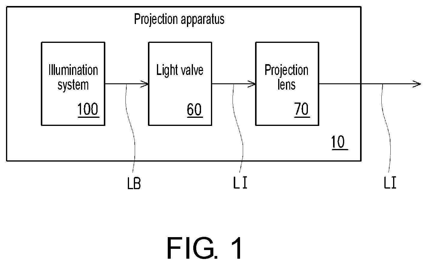 Patent US12332559 Figure 1 – Illumination system and projection apparatus