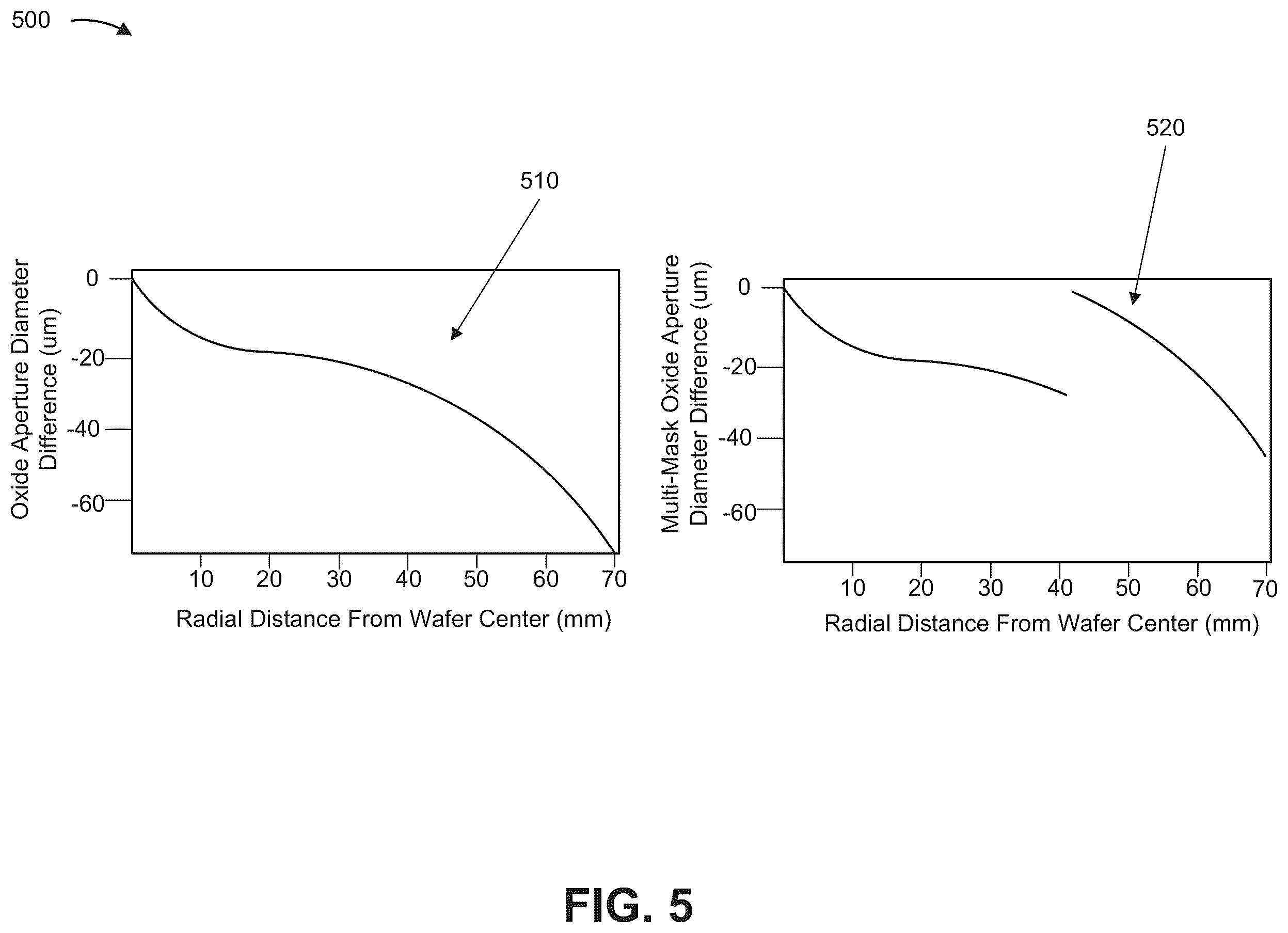 Patent US12332561 Figure 5 – Emitter oxidation uniformity within a wafer