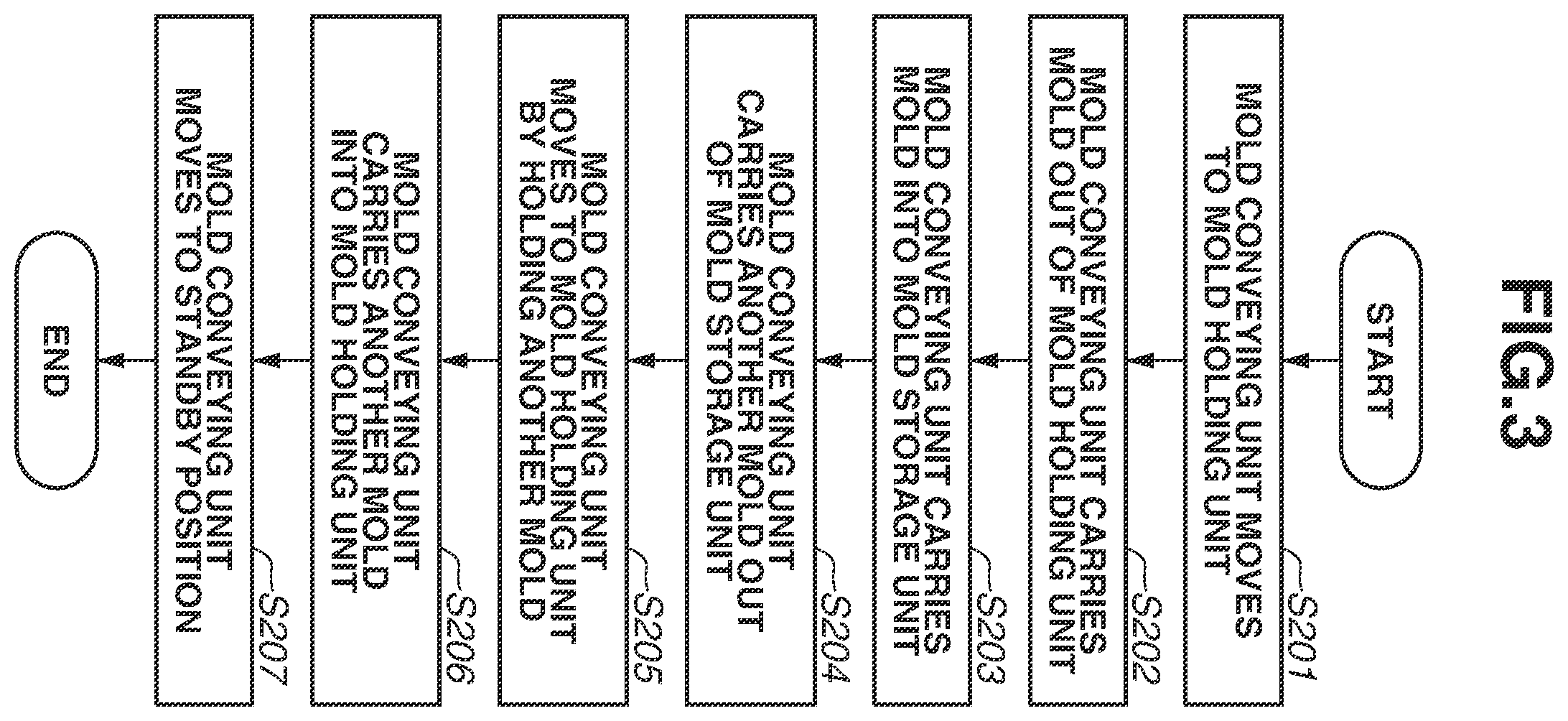 Patent US12332562 Figure 3 – Molding apparatus for molding composition on substrate using mold, molding method, and method for manufacturing article