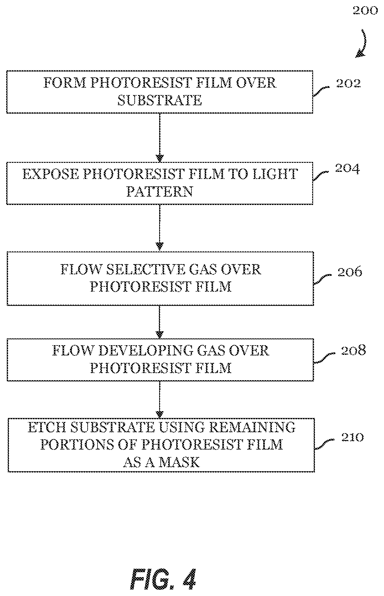 Patent US12332568 Figure 4 – Metal oxide resists for EUV patterning and methods for developing the same