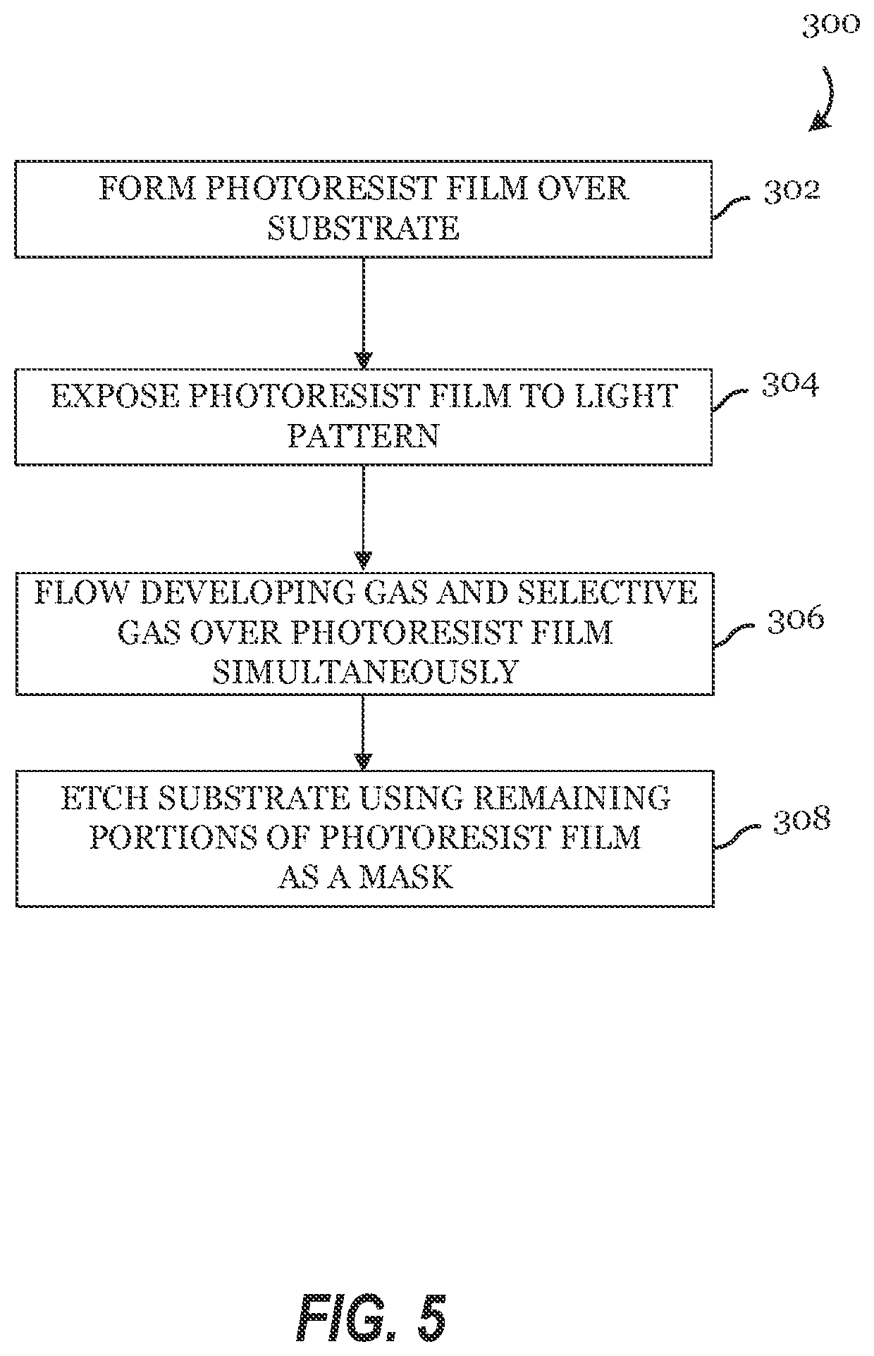 Patent US12332568 Figure 5 – Metal oxide resists for EUV patterning and methods for developing the same