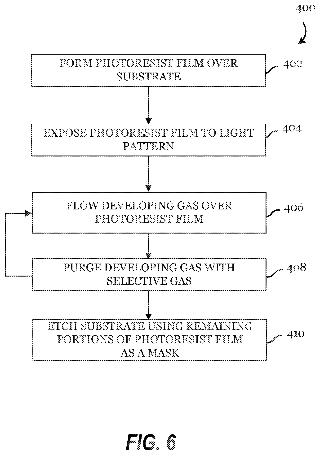 Patent US12332568 Figure 6 – Metal oxide resists for EUV patterning and methods for developing the same