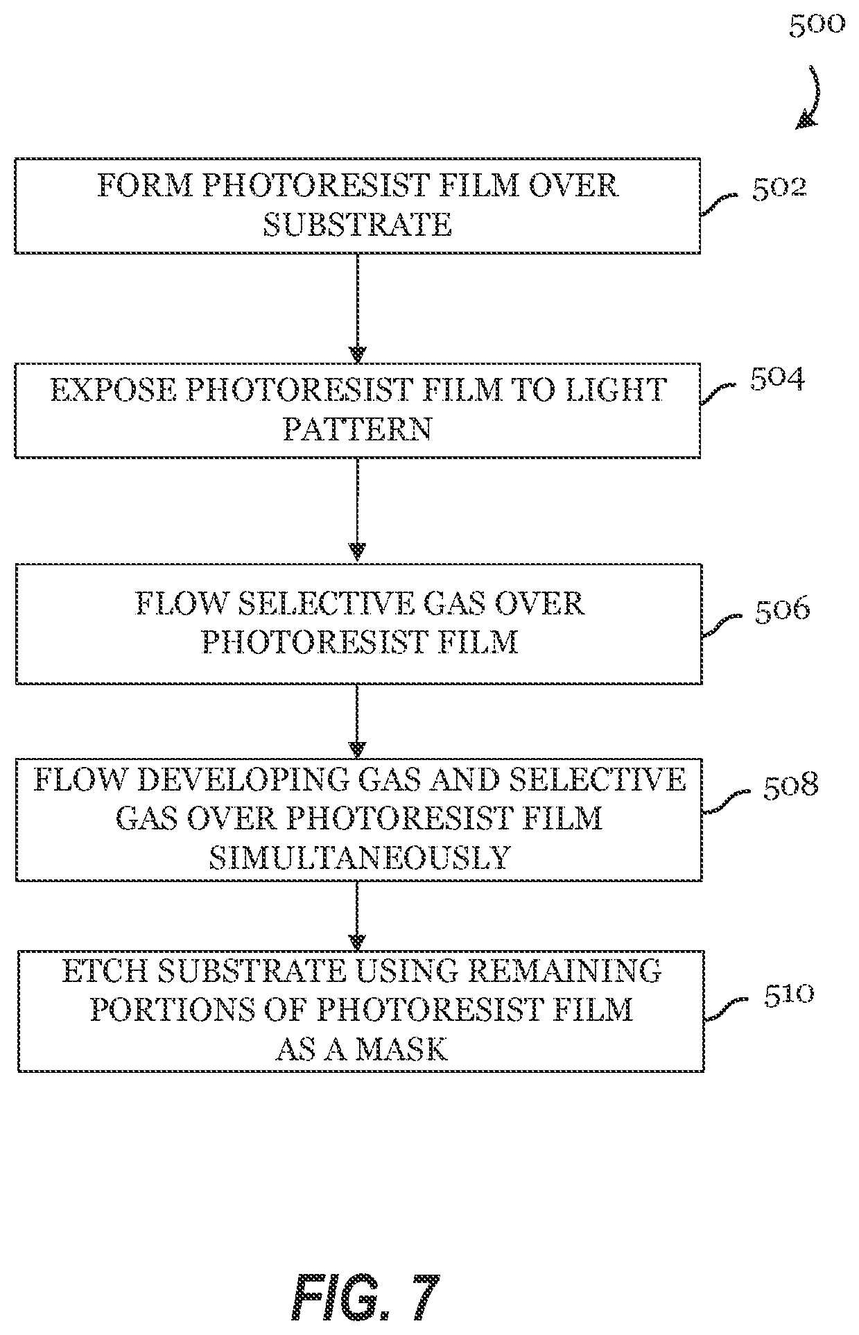 Patent US12332568 Figure 7 – Metal oxide resists for EUV patterning and methods for developing the same