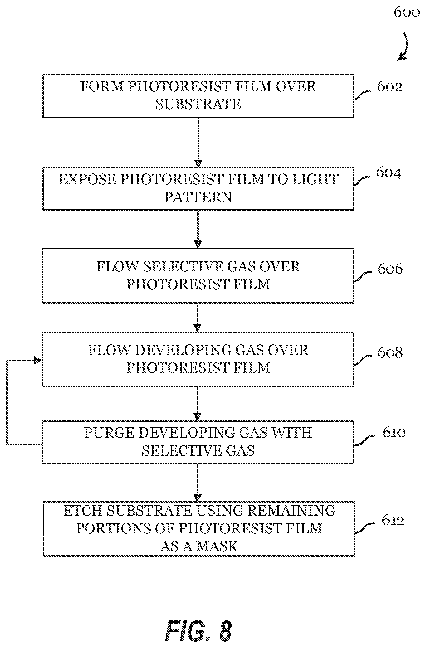 Patent US12332568 Figure 8 – Metal oxide resists for EUV patterning and methods for developing the same