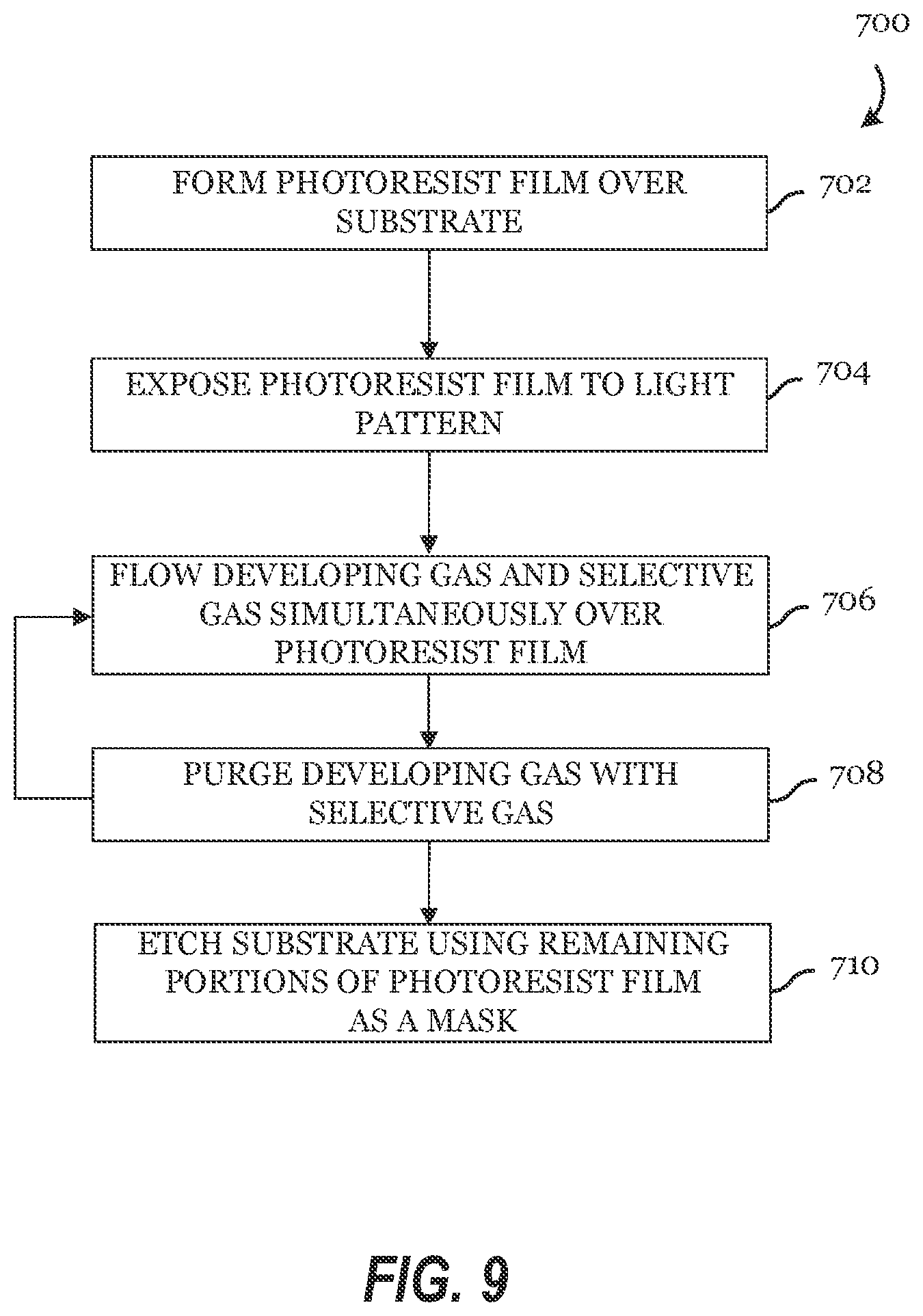 Patent US12332568 Figure 9 – Metal oxide resists for EUV patterning and methods for developing the same