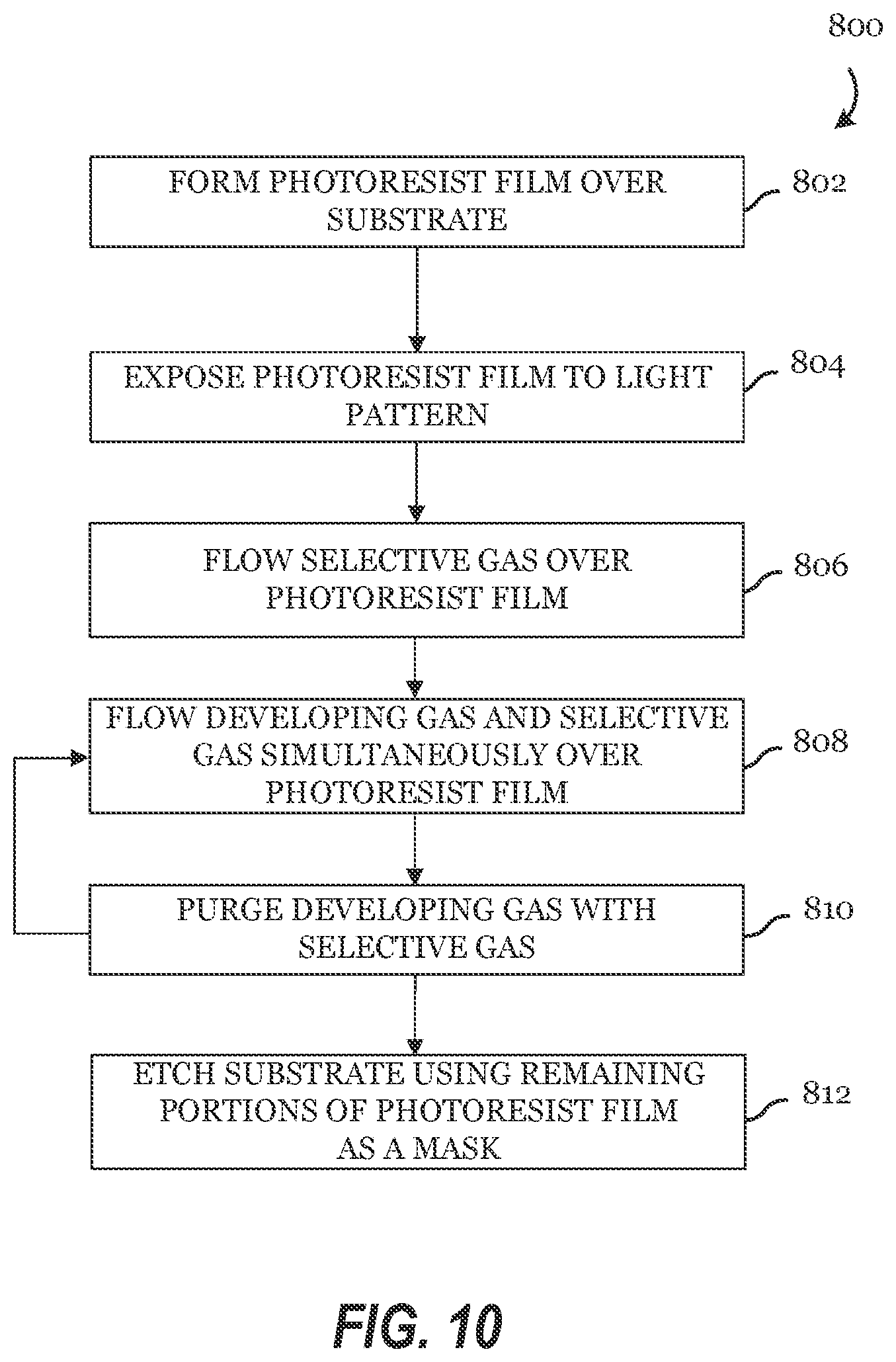 Patent US12332568 Figure 10 – Metal oxide resists for EUV patterning and methods for developing the same
