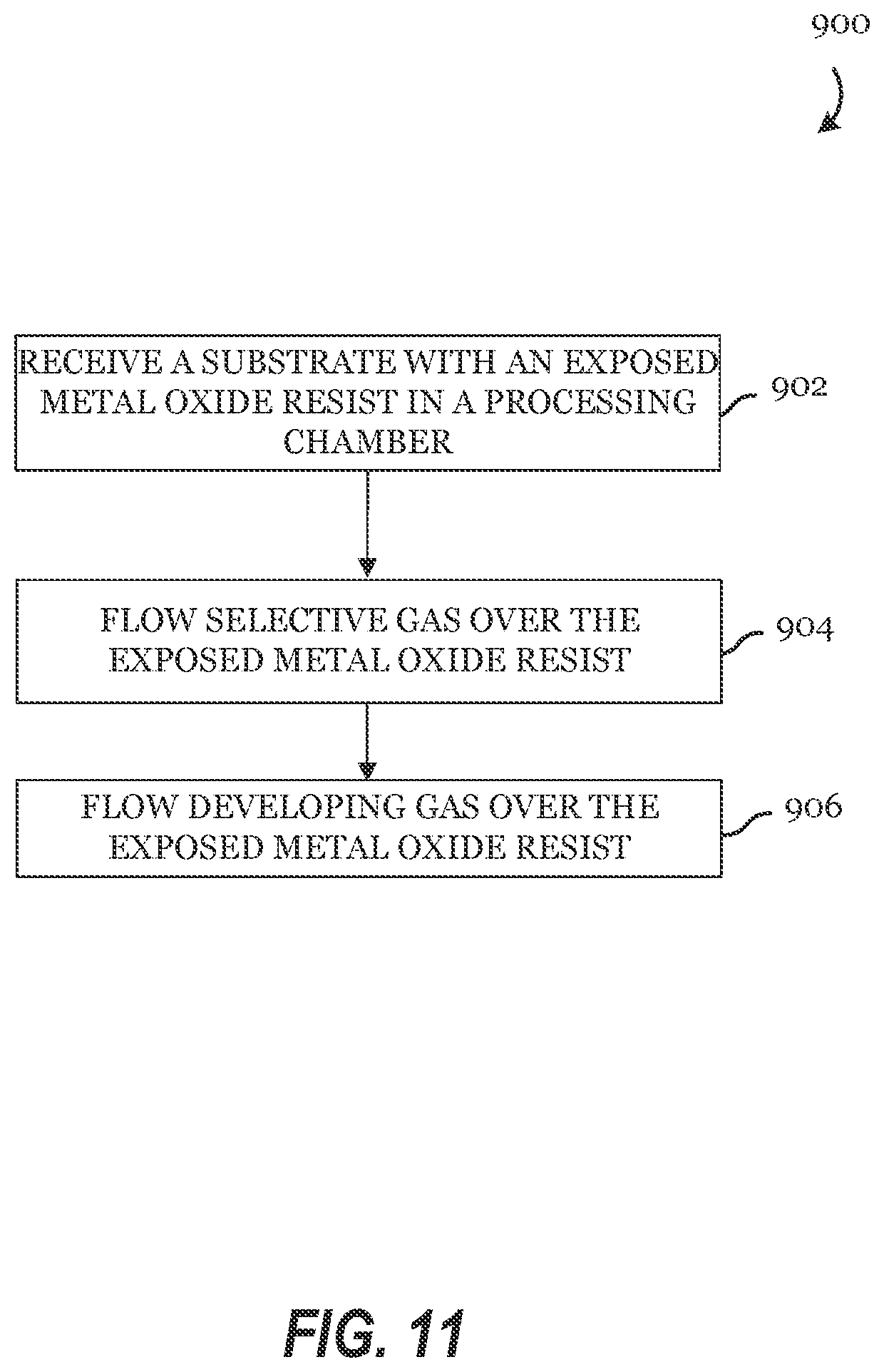 Patent US12332568 Figure 11 – Metal oxide resists for EUV patterning and methods for developing the same