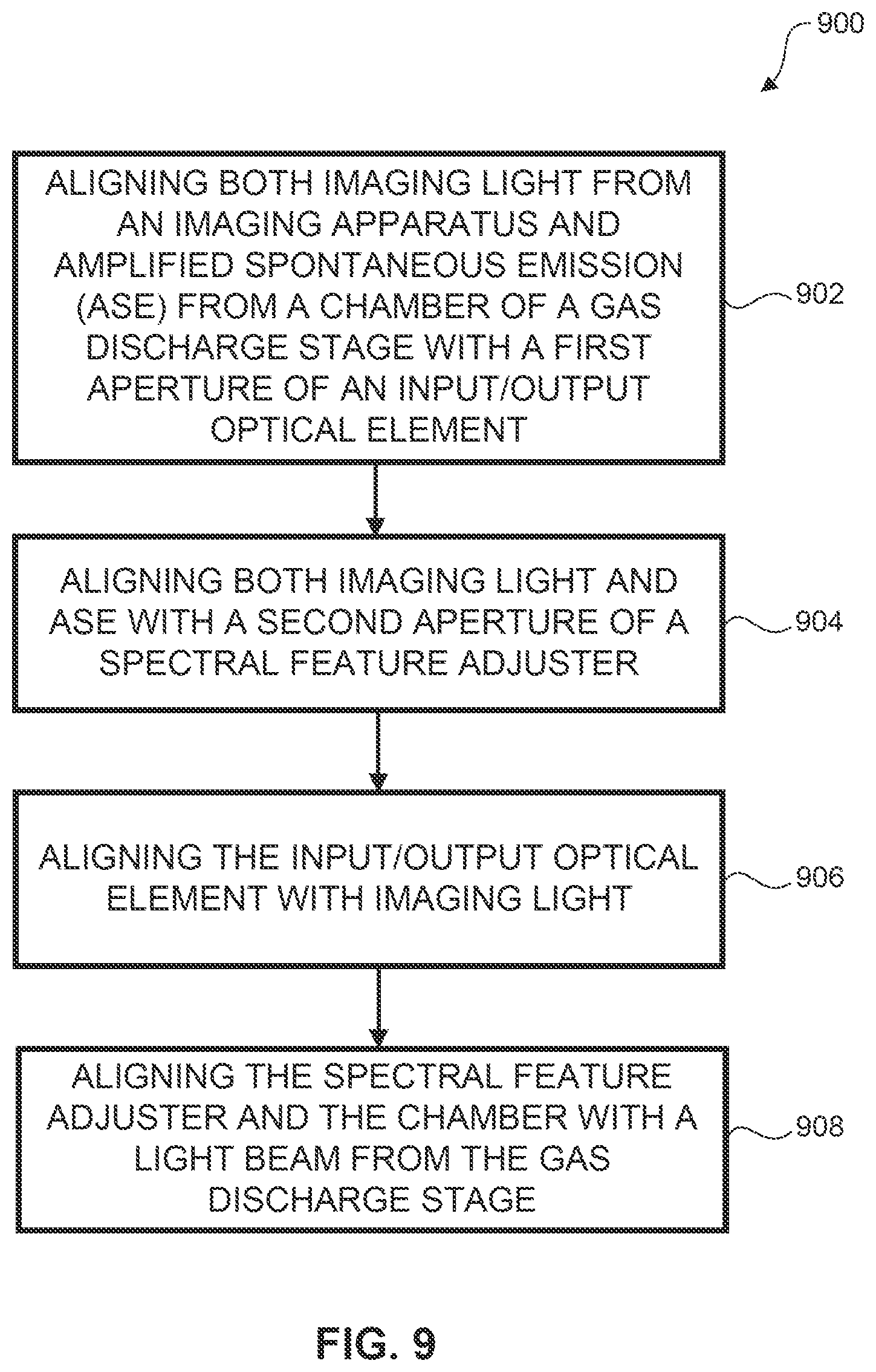Patent US12332569 Figure 8 – Metrology for improving DUV laser alignment