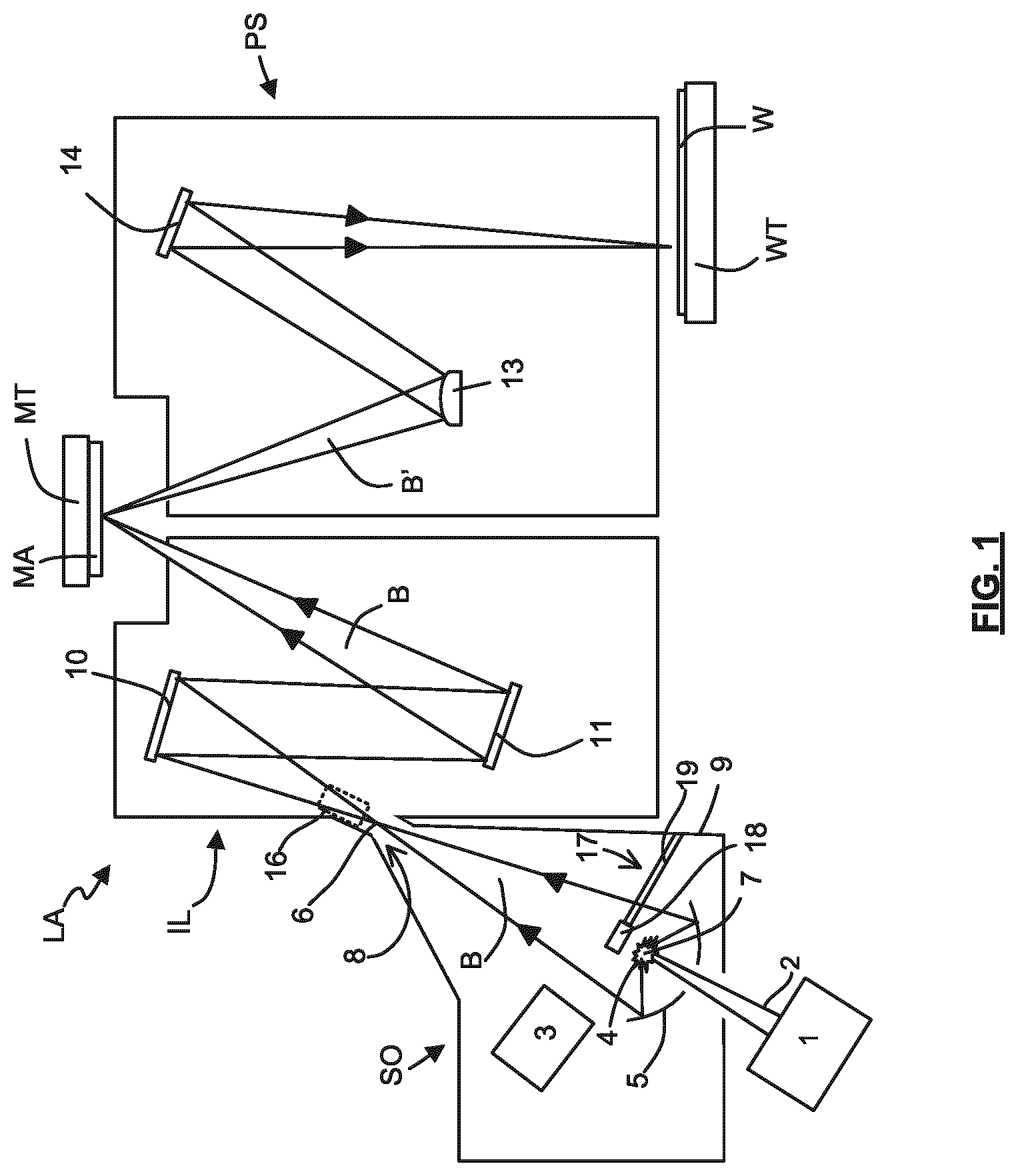 Patent US12332570 Figure 1 – Lithographic system provided with a deflection apparatus for changing a trajectory of particulate debris