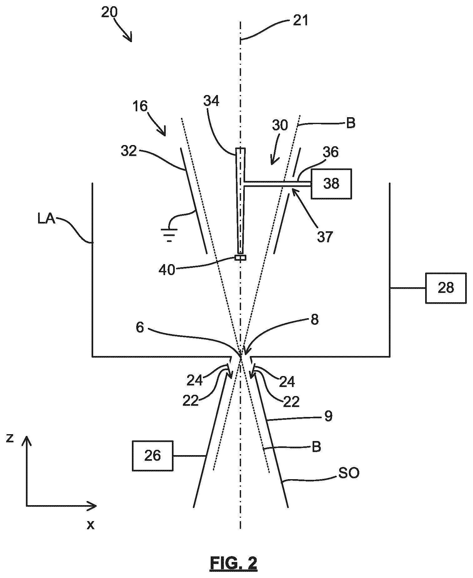 Patent US12332570 Figure 2 – Lithographic system provided with a deflection apparatus for changing a trajectory of particulate debris