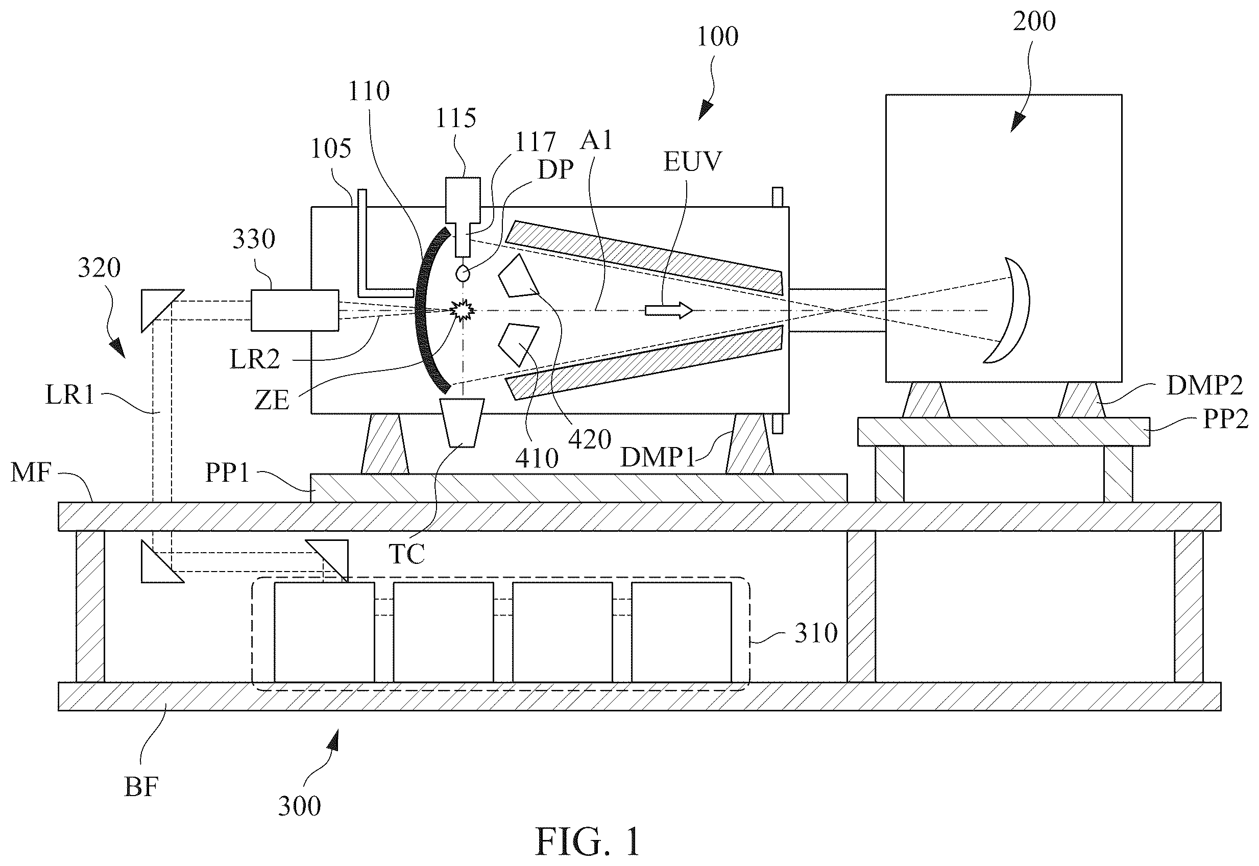 Patent US12332571 Figure 1 – Target control in extreme ultraviolet lithography systems using aberration of reflection image