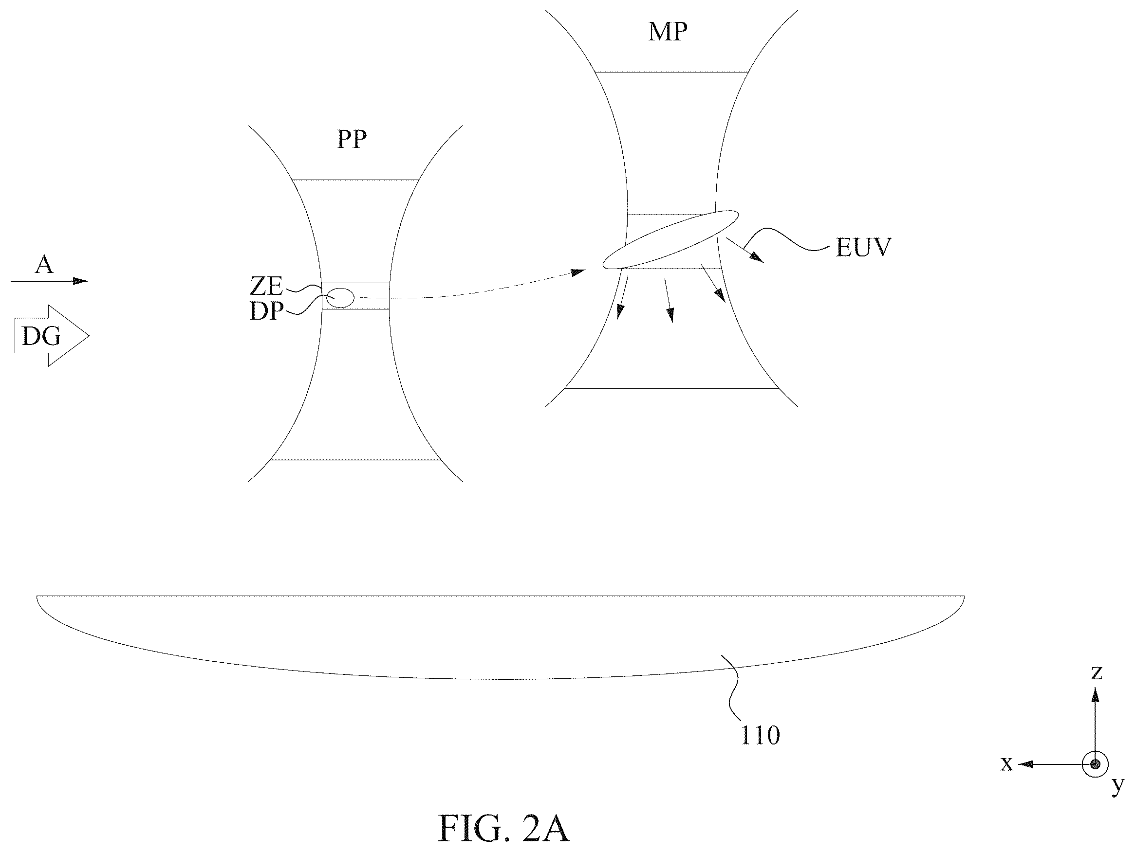 Patent US12332571 Figure 2 – Target control in extreme ultraviolet lithography systems using aberration of reflection image