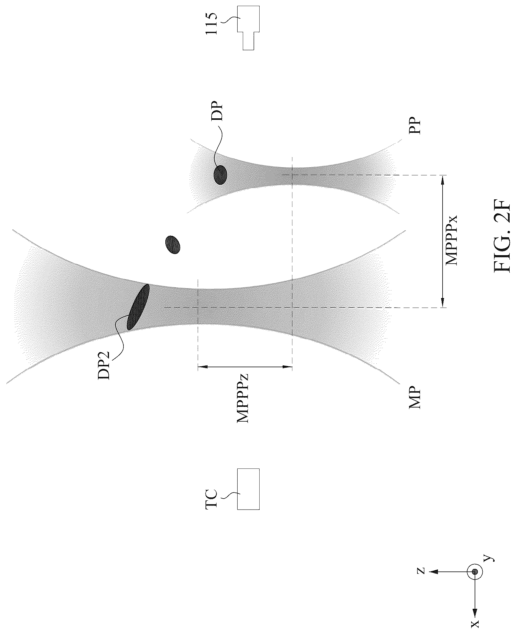 Patent US12332571 Figure 4 – Target control in extreme ultraviolet lithography systems using aberration of reflection image