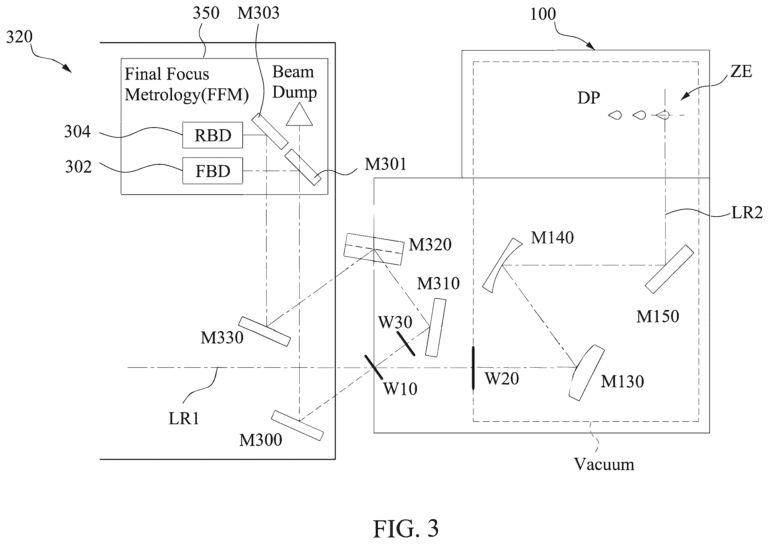 Patent US12332571 Figure 5 – Target control in extreme ultraviolet lithography systems using aberration of reflection image