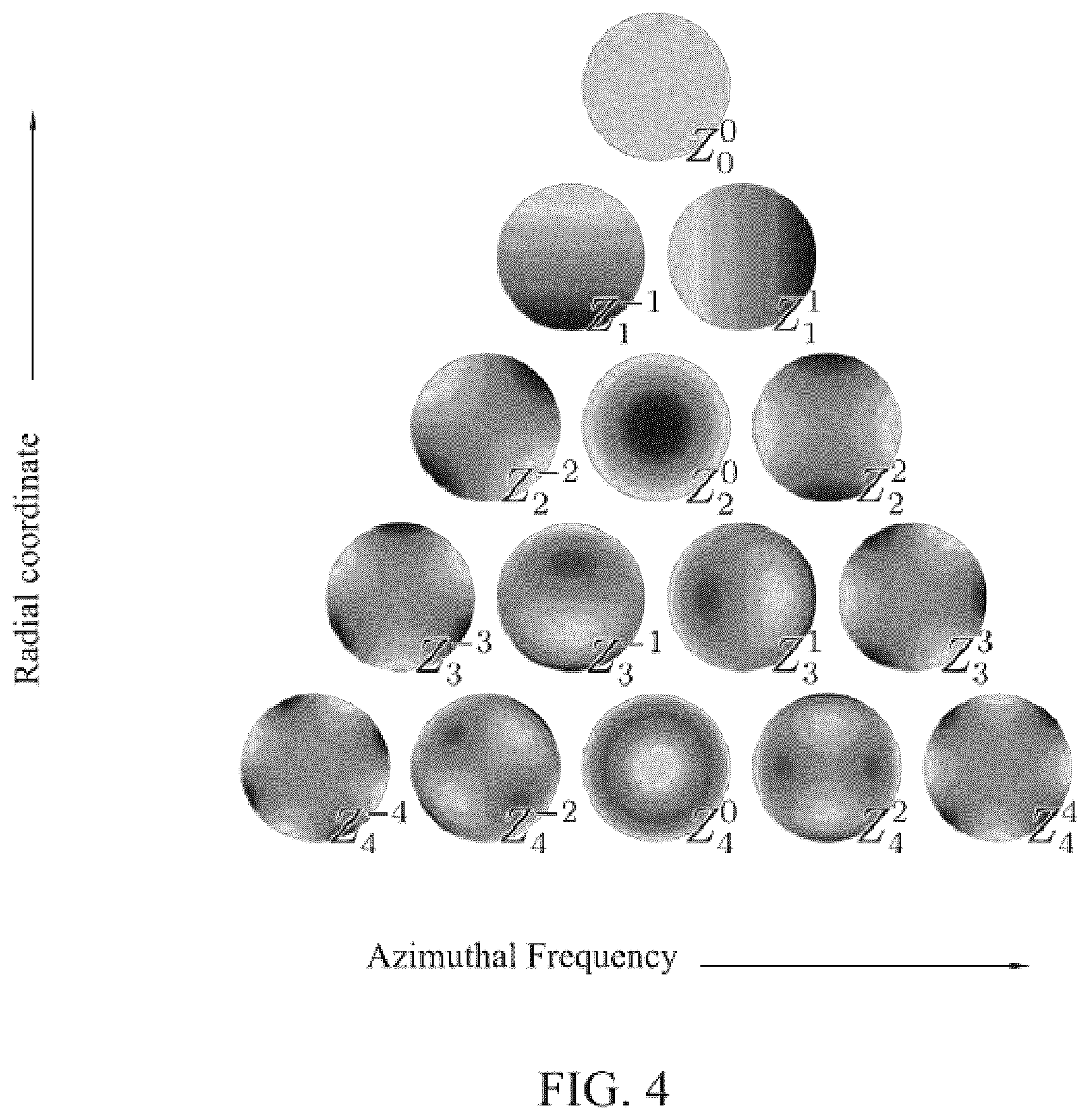 Patent US12332571 Figure 6 – Target control in extreme ultraviolet lithography systems using aberration of reflection image