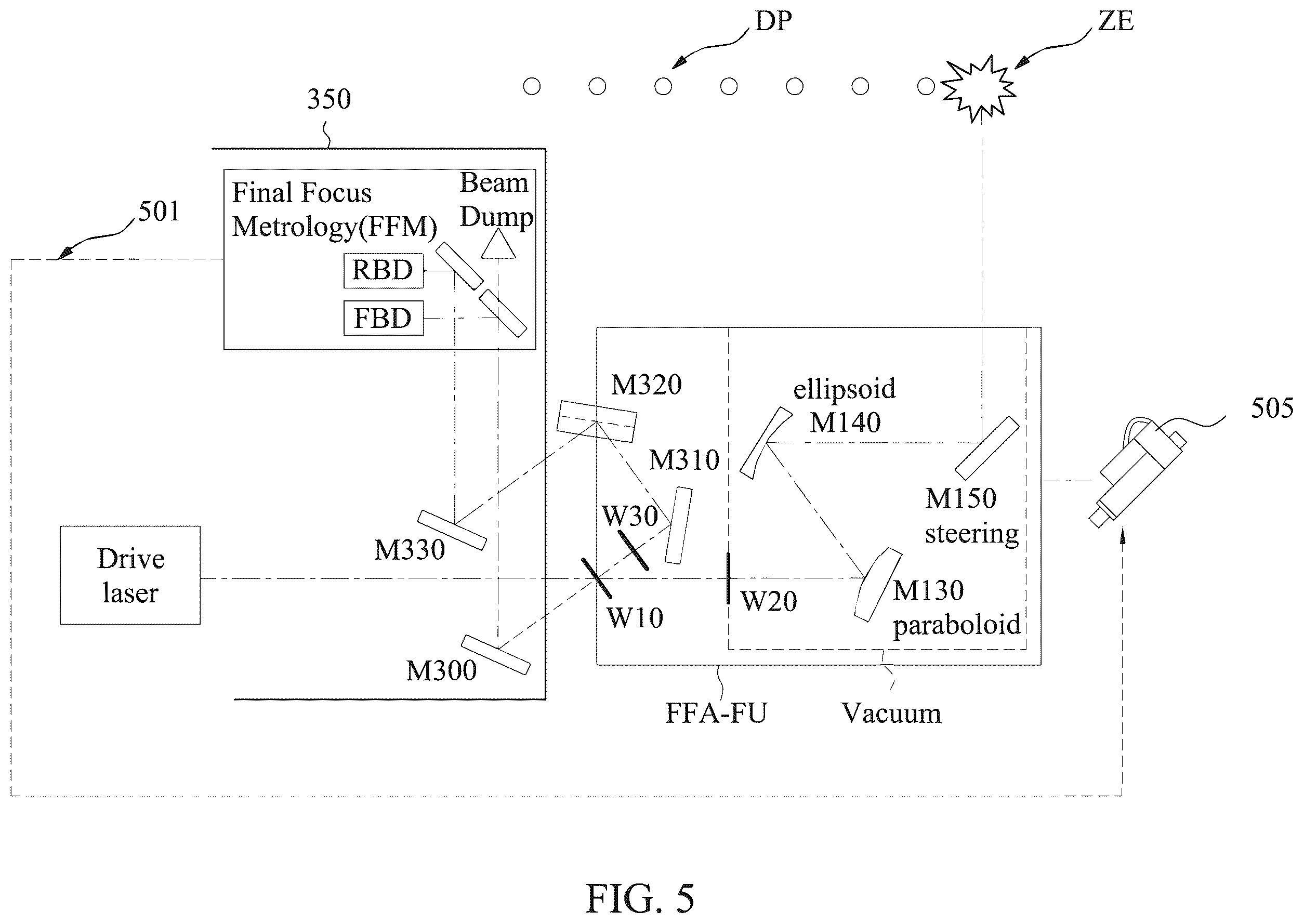 Patent US12332571 Figure 7 – Target control in extreme ultraviolet lithography systems using aberration of reflection image