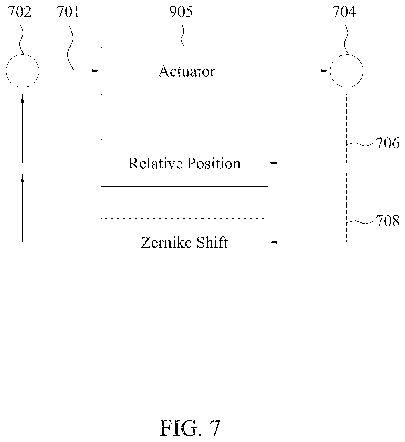 Patent US12332571 Figure 9 – Target control in extreme ultraviolet lithography systems using aberration of reflection image