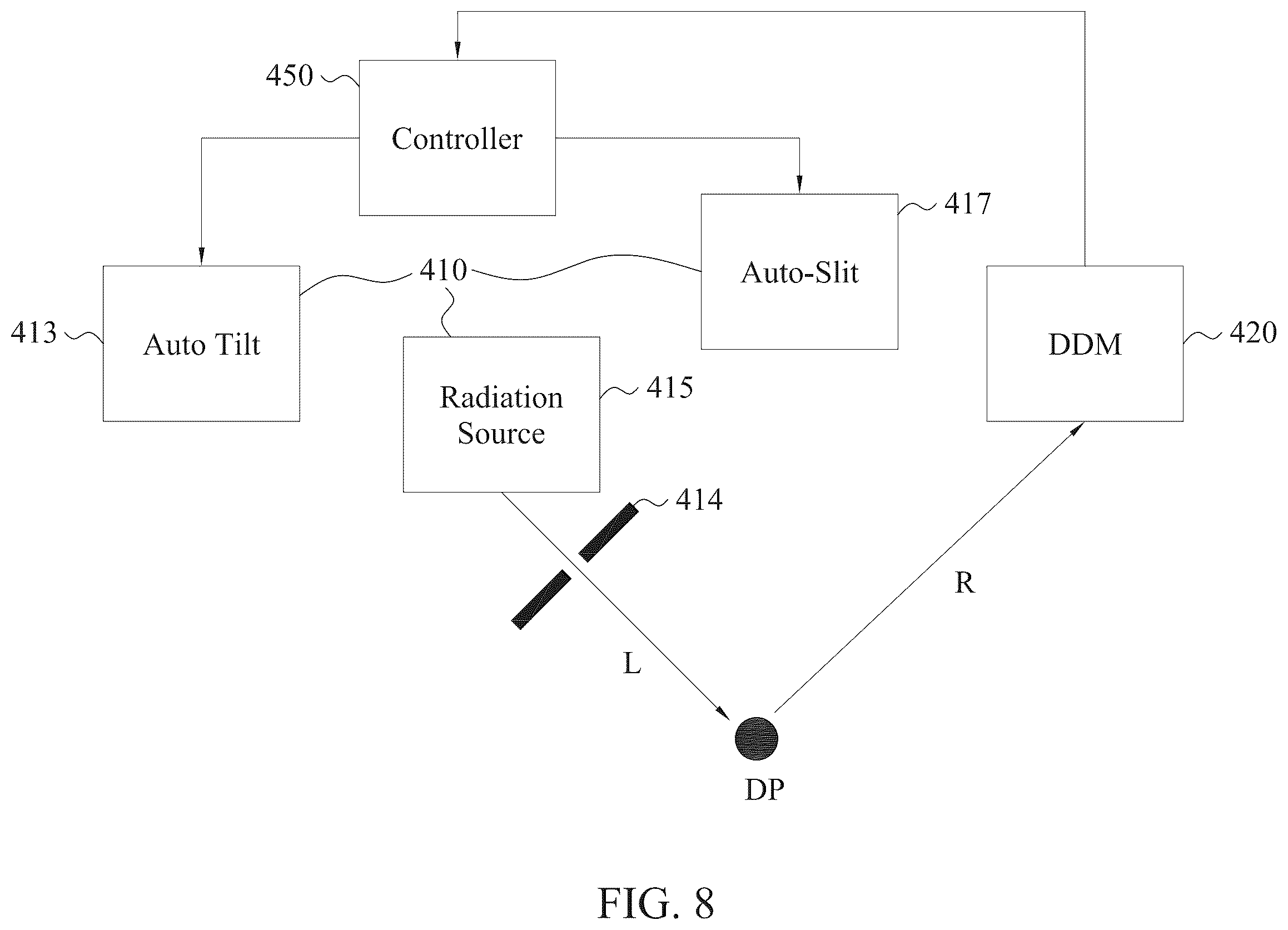 Patent US12332571 Figure 10 – Target control in extreme ultraviolet lithography systems using aberration of reflection image