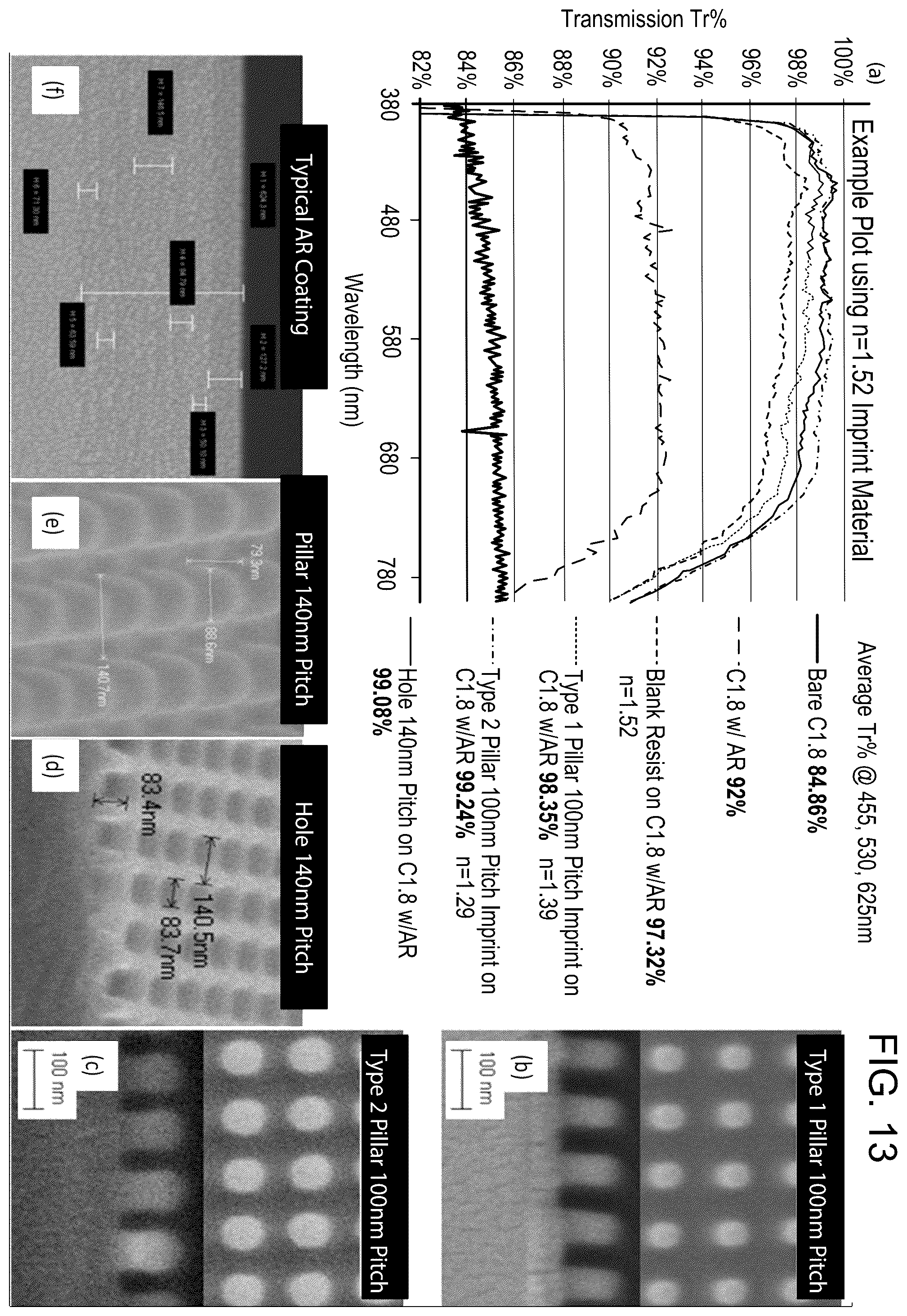 Patent US12332572 Figure 8 – Configuring optical layers in imprint lithography processes