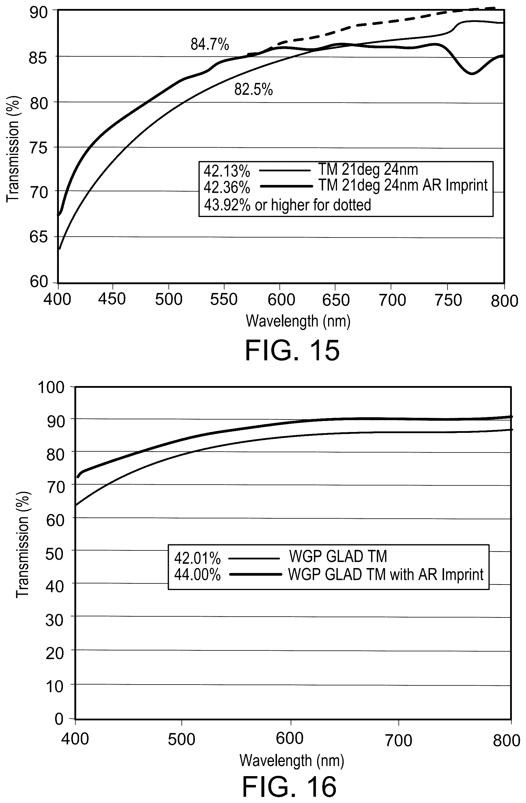 Patent US12332572 Figure 10 – Configuring optical layers in imprint lithography processes