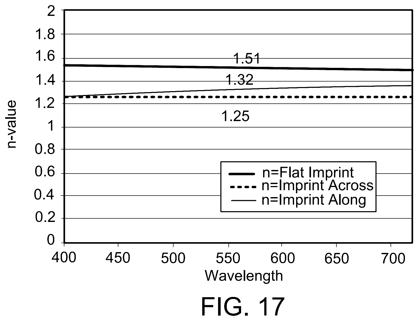 Patent US12332572 Figure 11 – Configuring optical layers in imprint lithography processes