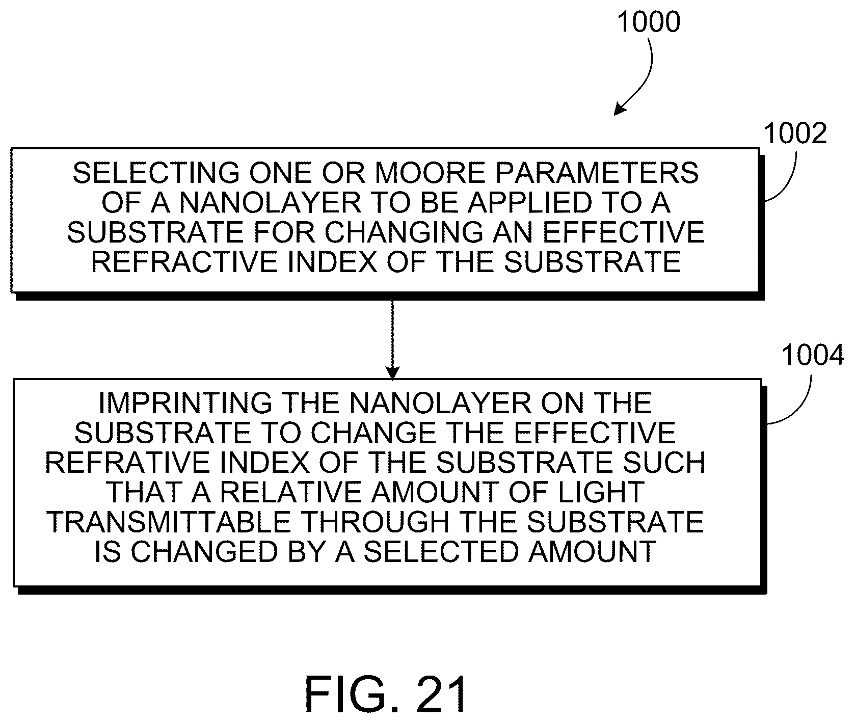 Patent US12332572 Figure 14 – Configuring optical layers in imprint lithography processes