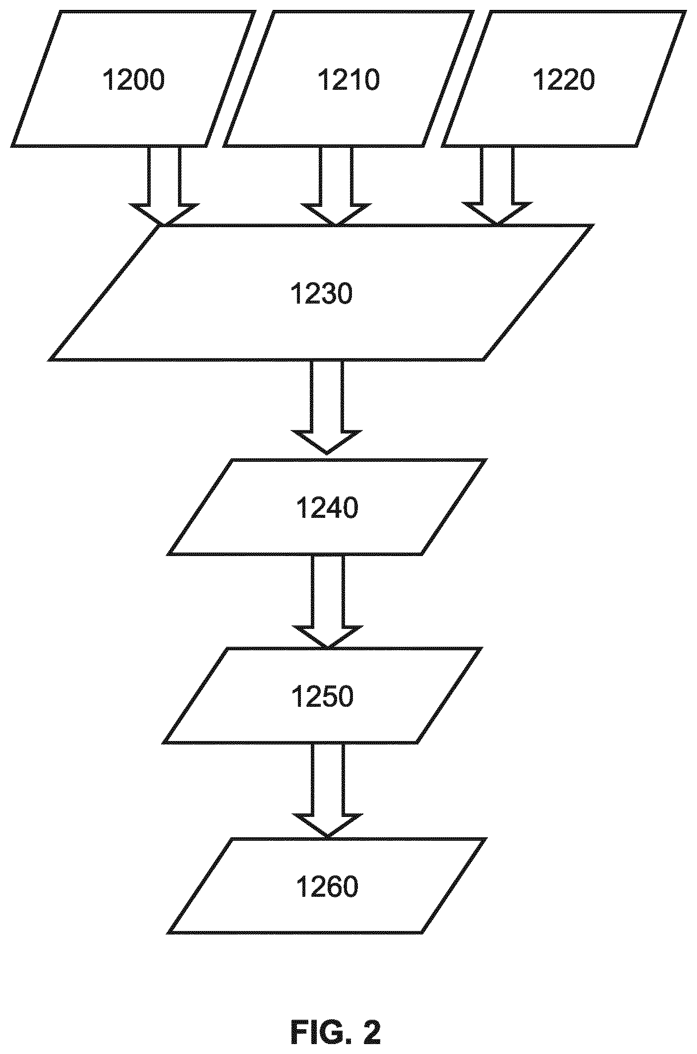 Patent US12332573 Figure 2 – Method for determining defectiveness of pattern based on after development image