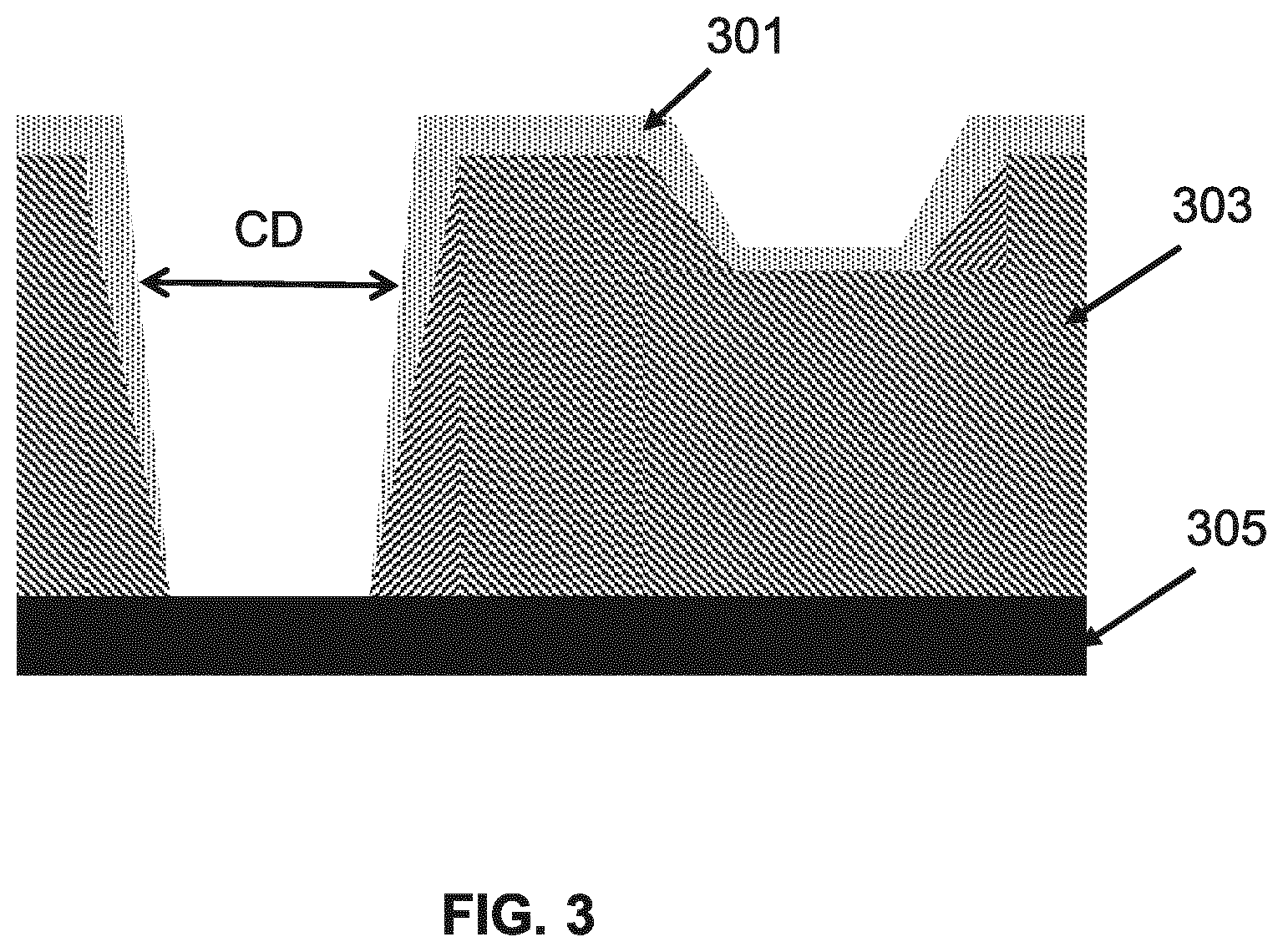 Patent US12332573 Figure 3 – Method for determining defectiveness of pattern based on after development image