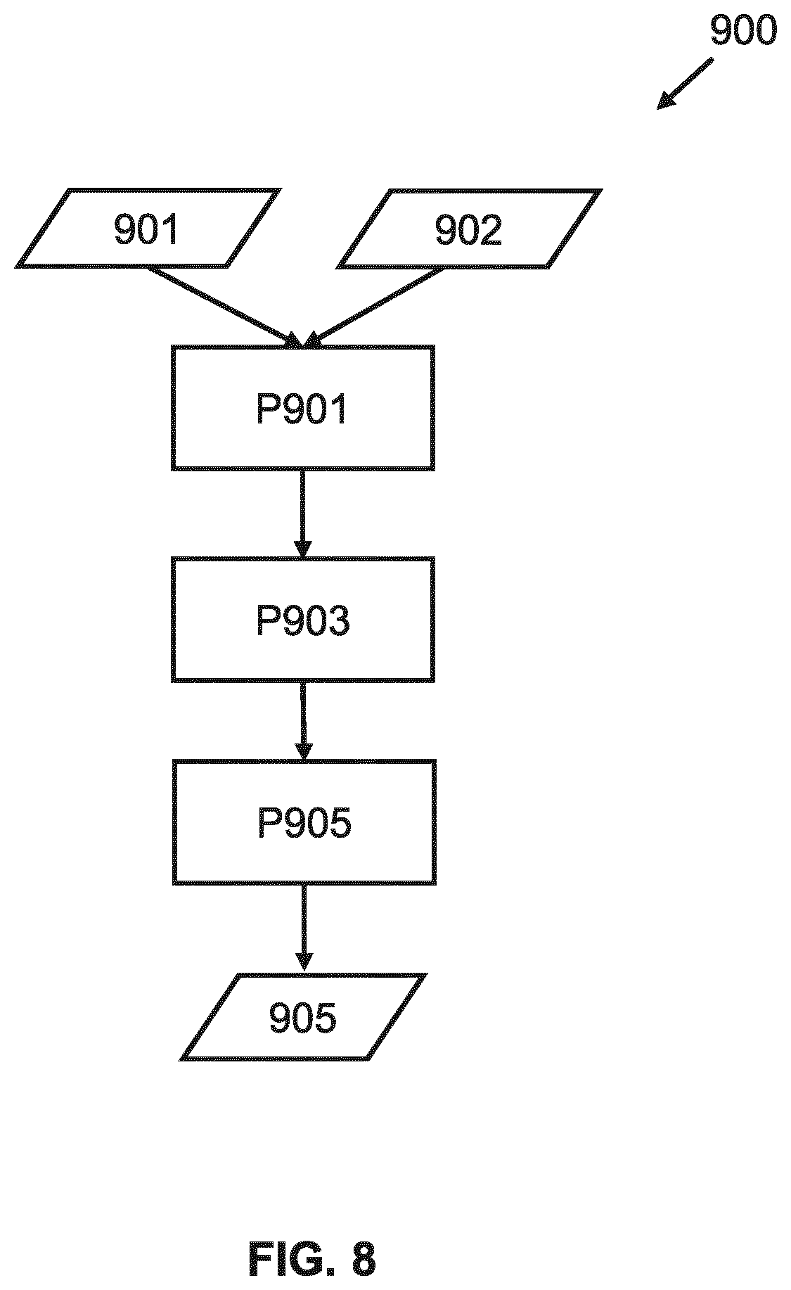Patent US12332573 Figure 9 – Method for determining defectiveness of pattern based on after development image