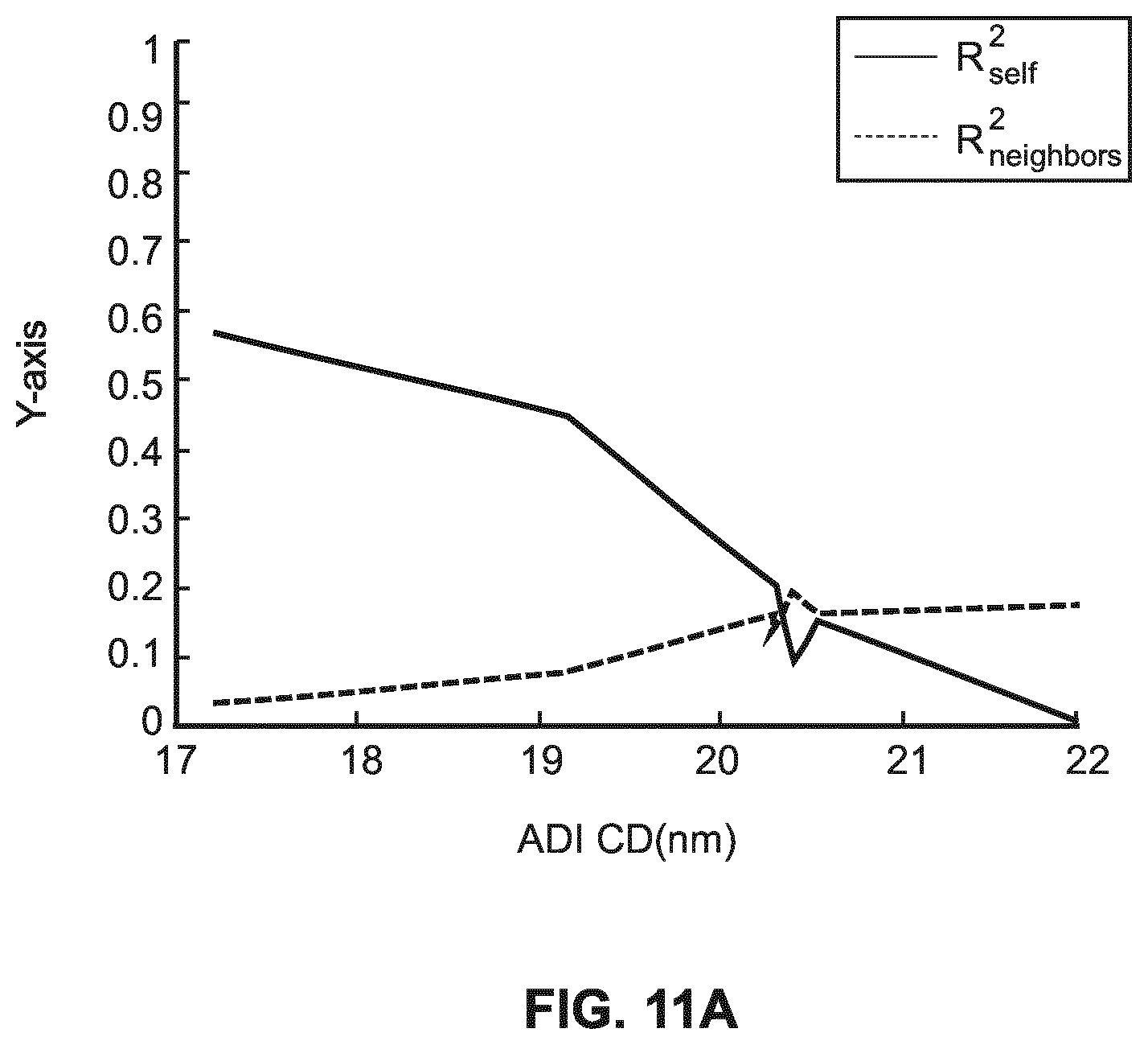 Patent US12332573 Figure 12 – Method for determining defectiveness of pattern based on after development image