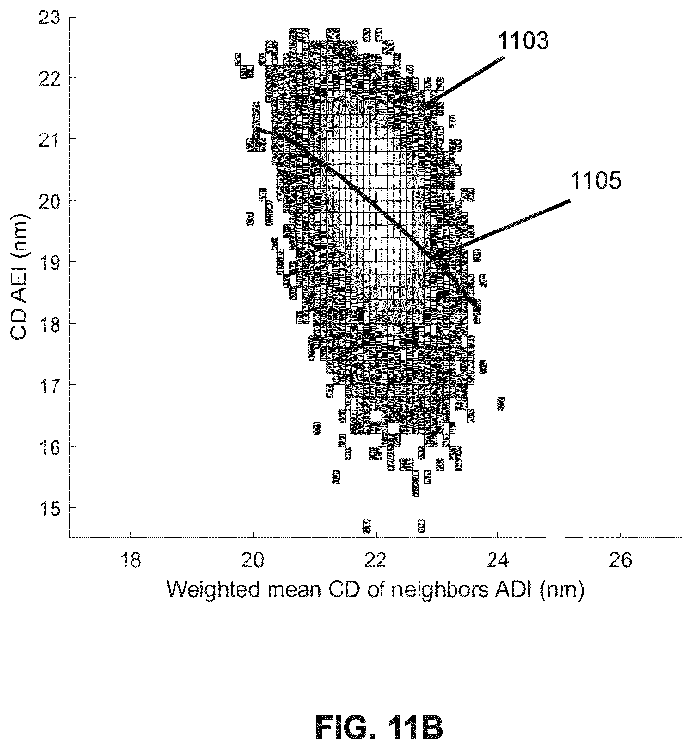 Patent US12332573 Figure 13 – Method for determining defectiveness of pattern based on after development image