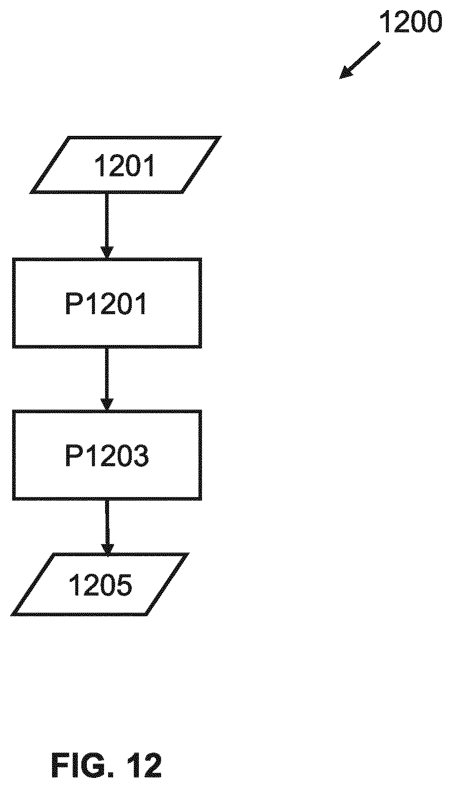 Patent US12332573 Figure 14 – Method for determining defectiveness of pattern based on after development image