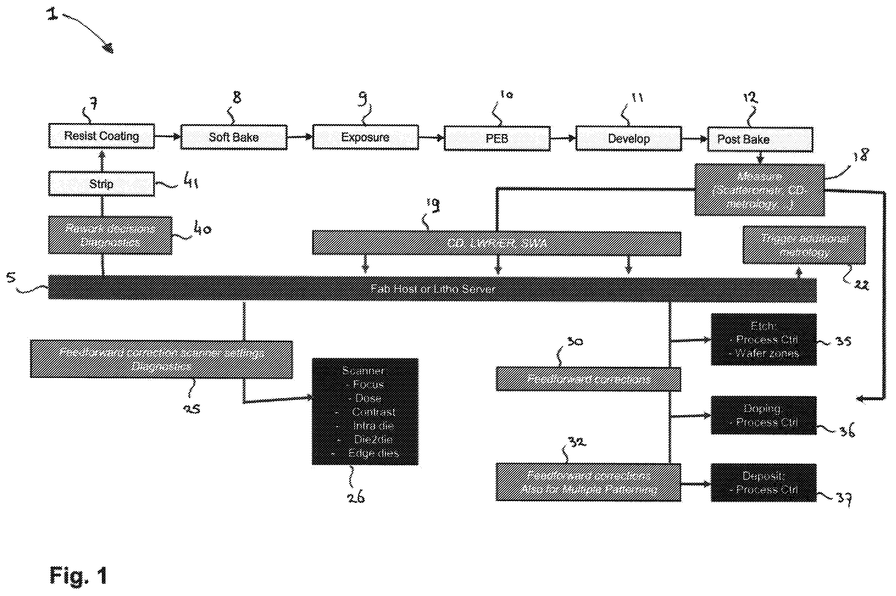 Patent US12332574 Figure 1 – Lithographic patterning method and system therefore