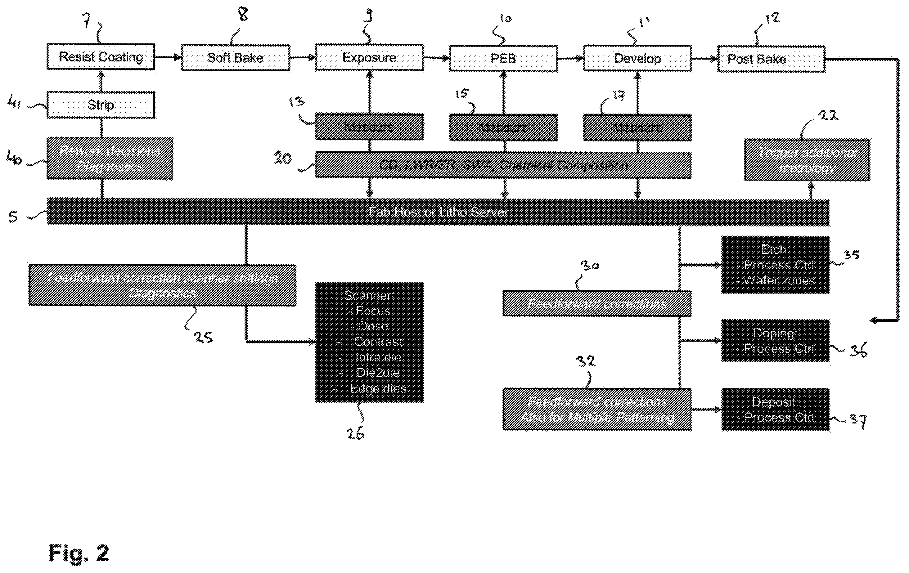 Patent US12332574 Figure 2 – Lithographic patterning method and system therefore