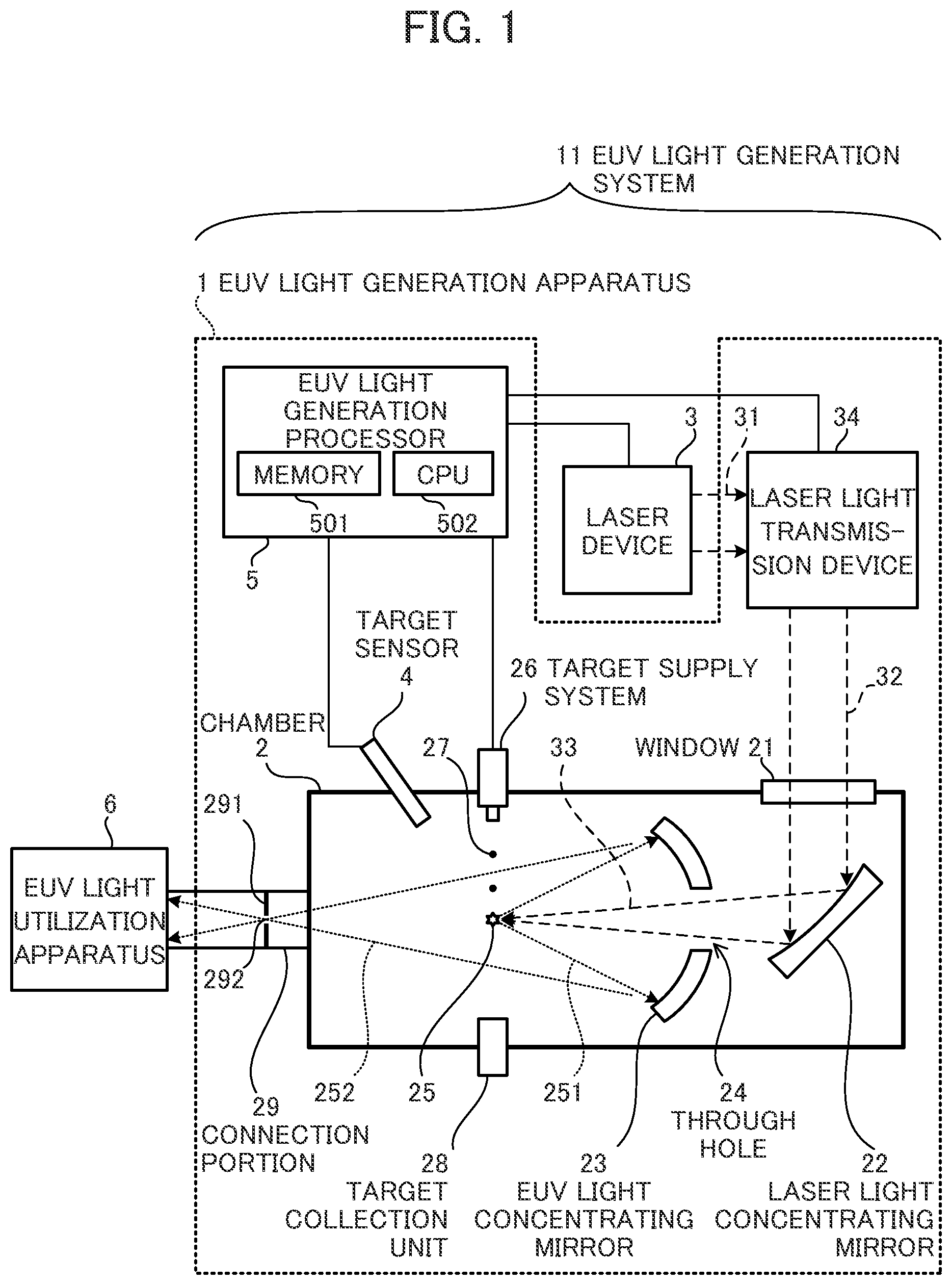 Patent US12332575 Figure 1 – Target supply system, extreme ultraviolet light generation apparatus, and electronic device manufacturing method