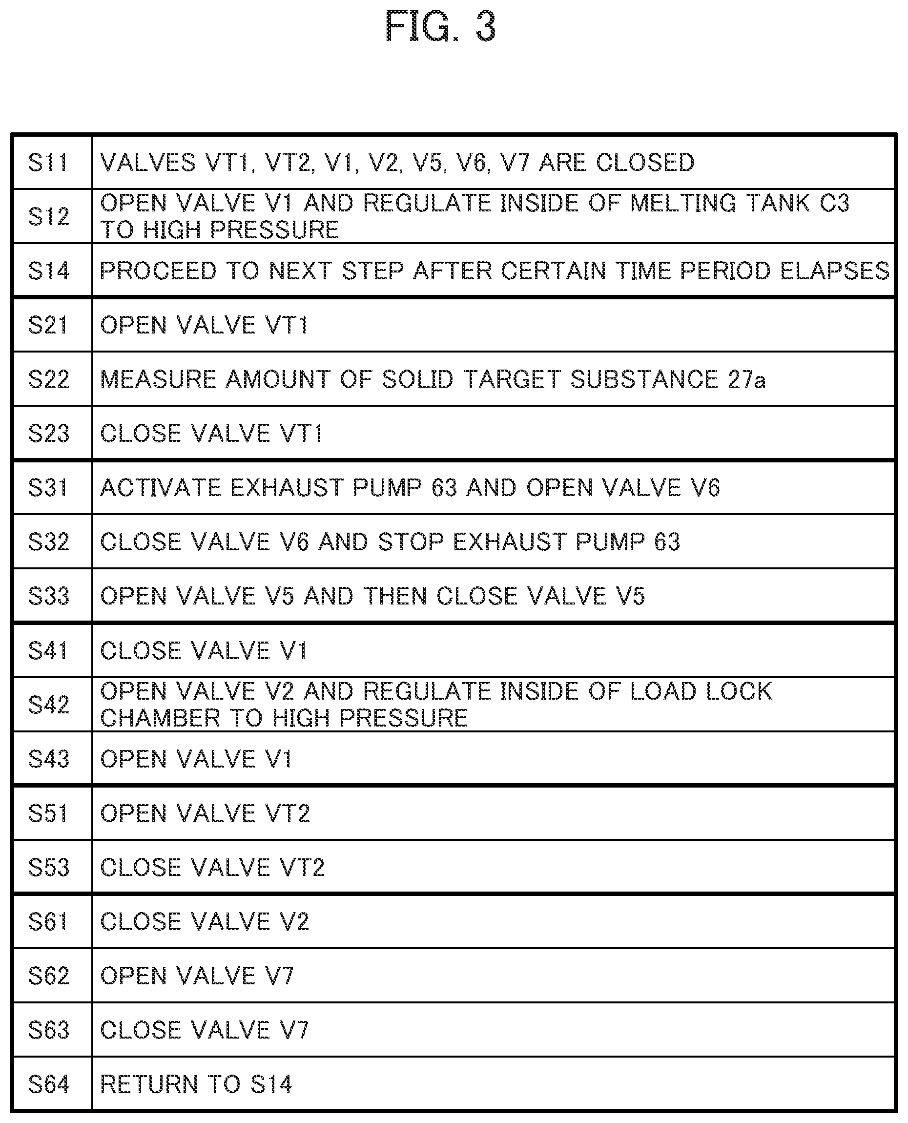 Patent US12332575 Figure 3 – Target supply system, extreme ultraviolet light generation apparatus, and electronic device manufacturing method