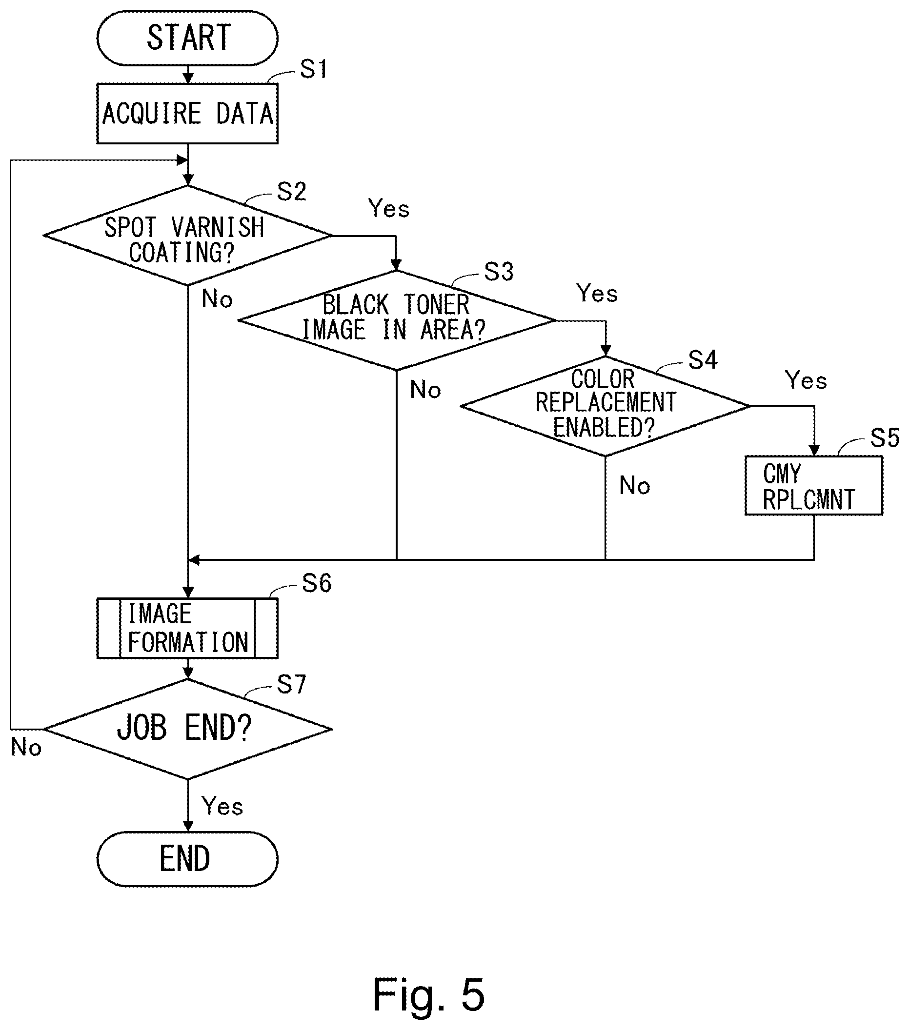 Patent US12332594 Figure 5 – Image forming system and image forming apparatus
