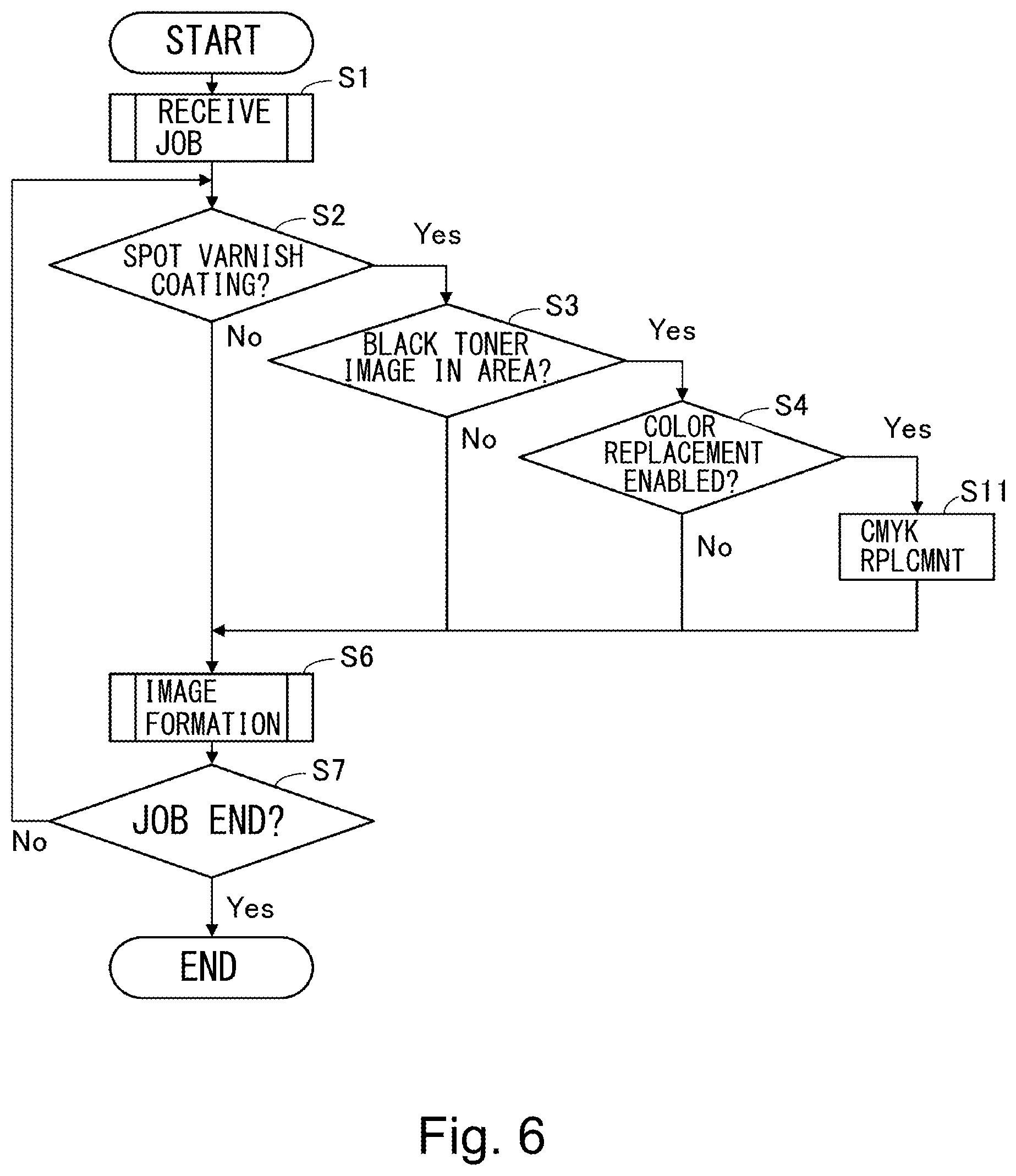 Patent US12332594 Figure 6 – Image forming system and image forming apparatus