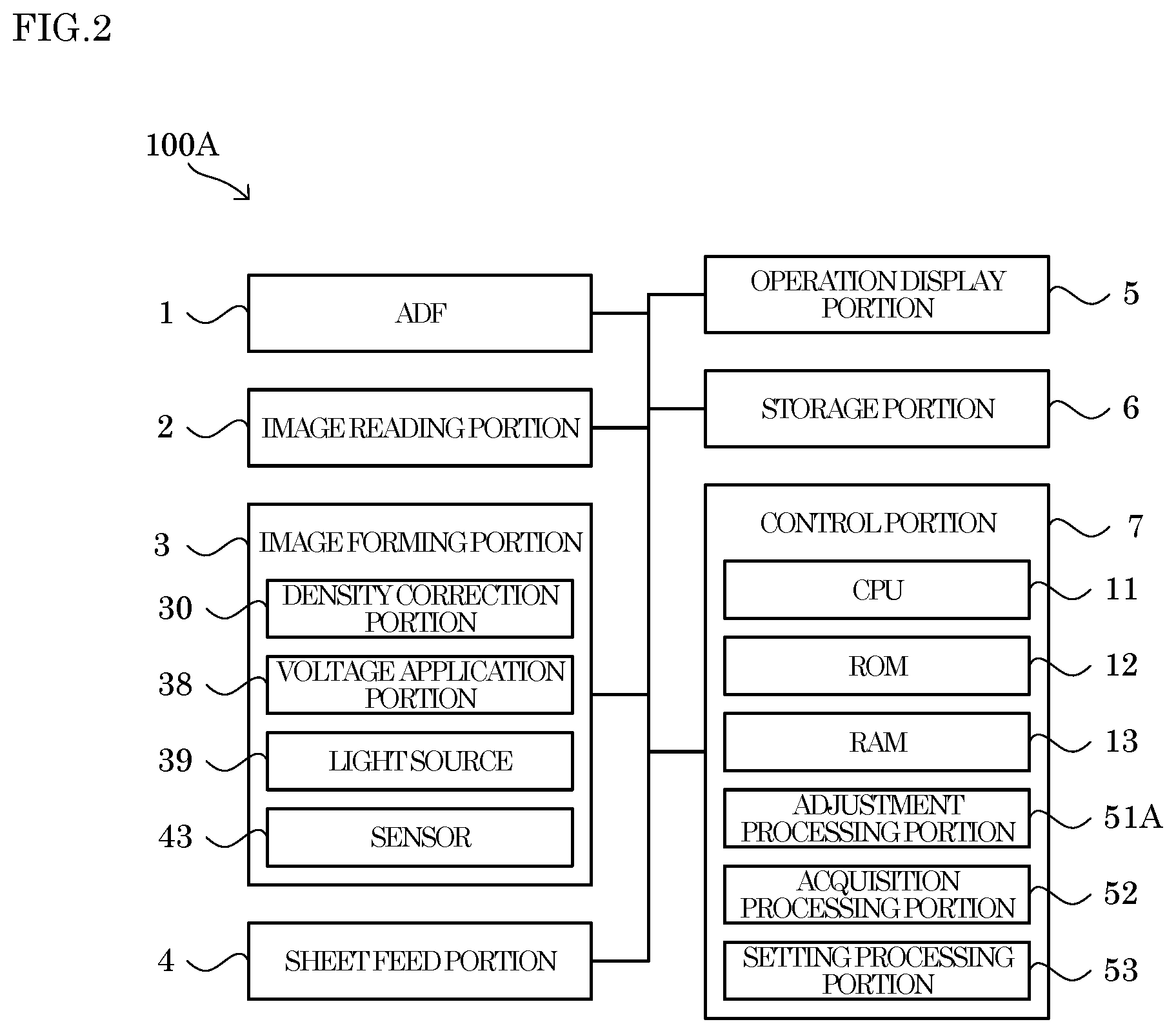 Patent US12332595 Figure 2 – Image forming apparatus and image quality adjustment method capable of suppressing variation in image quality of output image immediately after start of image forming process