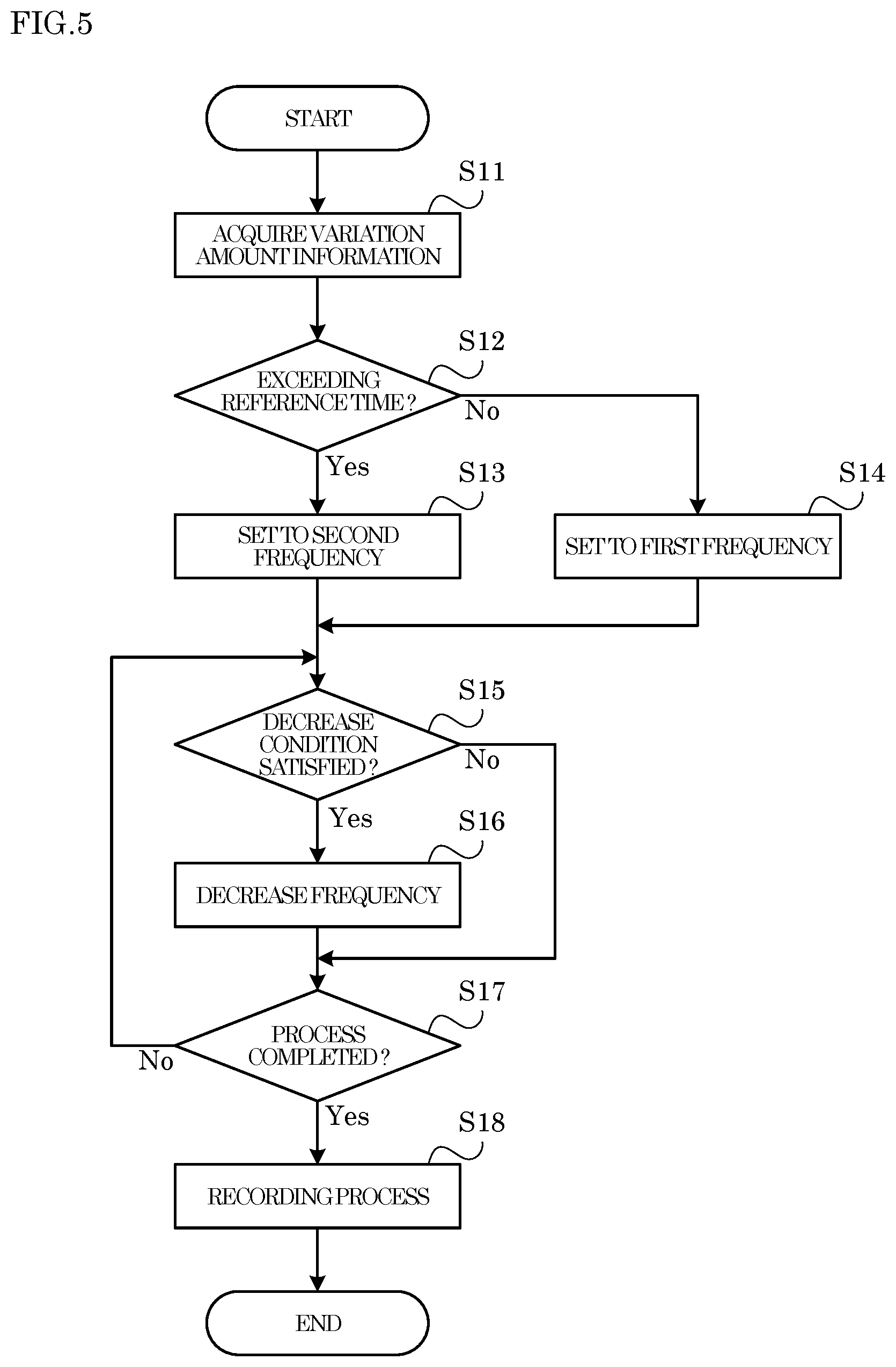 Patent US12332595 Figure 5 – Image forming apparatus and image quality adjustment method capable of suppressing variation in image quality of output image immediately after start of image forming process