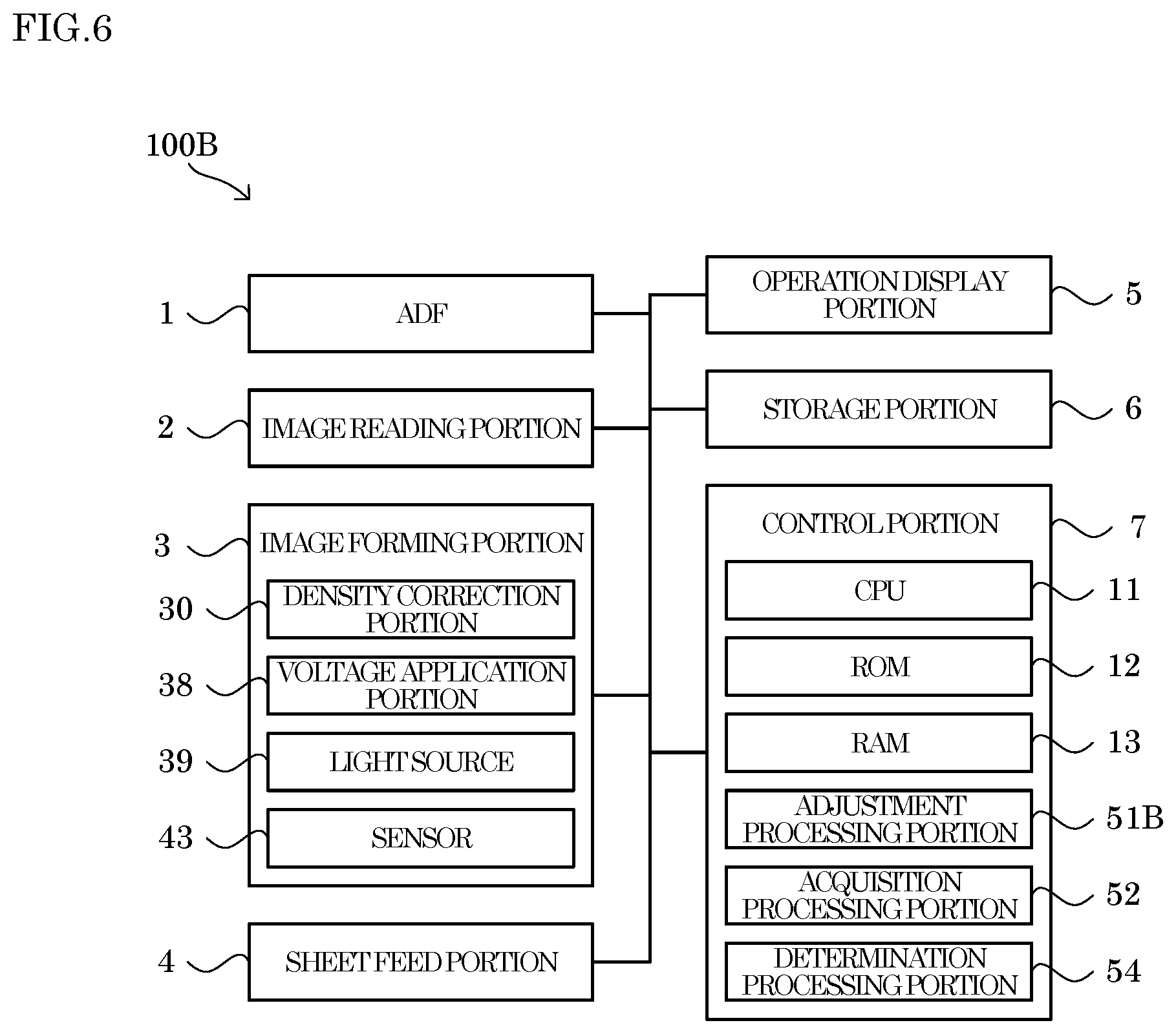 Patent US12332595 Figure 6 – Image forming apparatus and image quality adjustment method capable of suppressing variation in image quality of output image immediately after start of image forming process